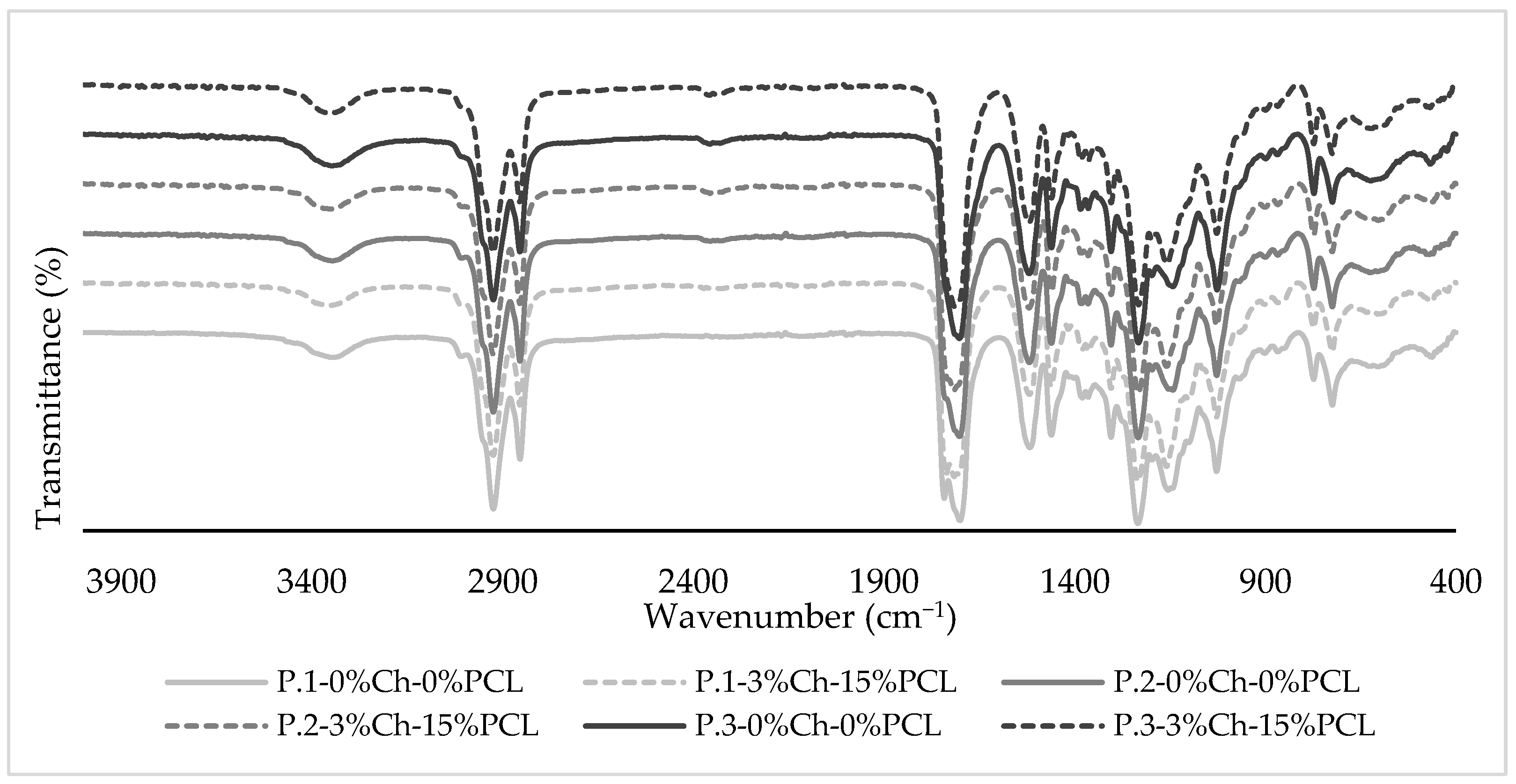 Molecules 24 00237 g002