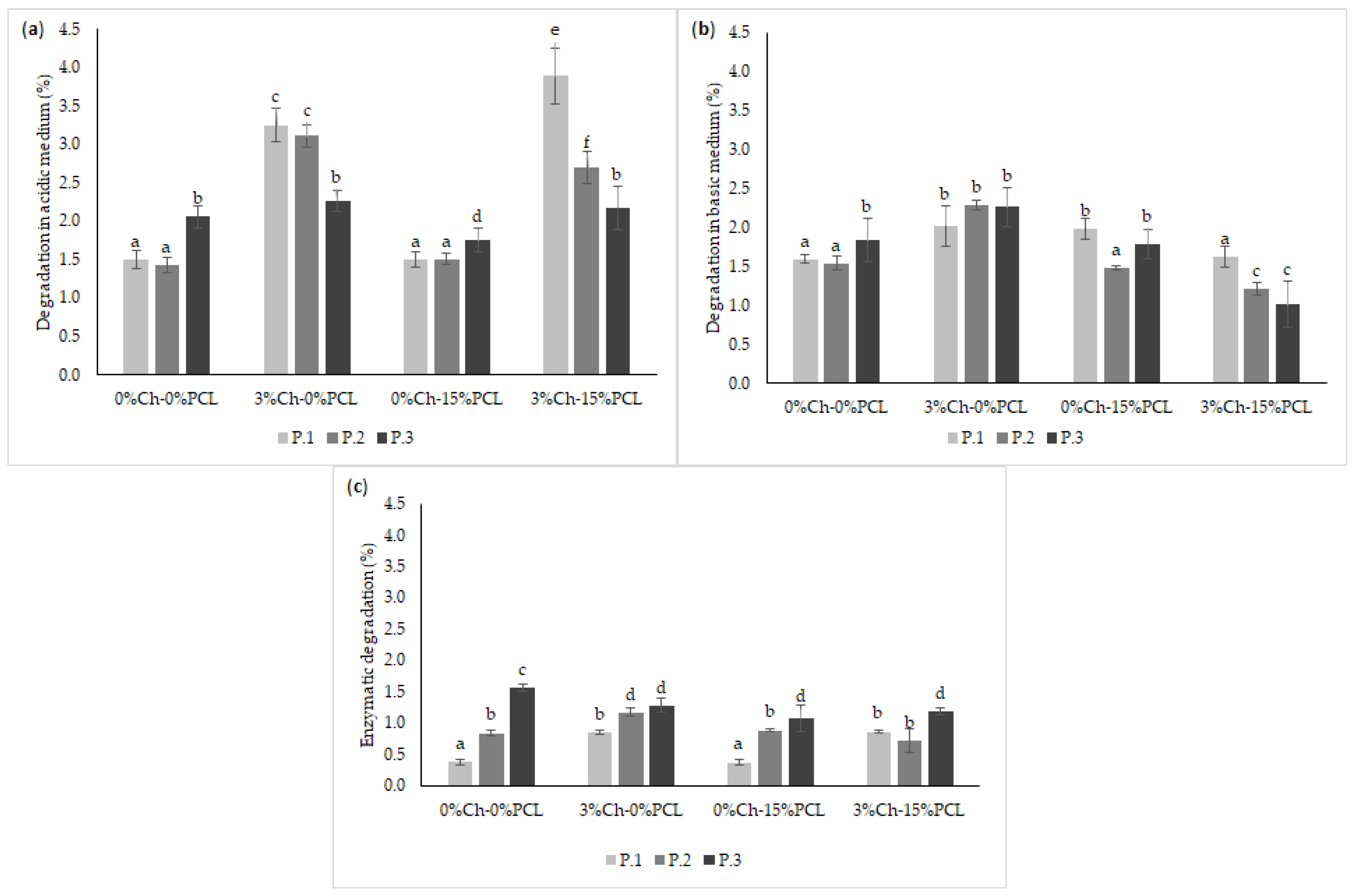 Molecules 24 00237 g009