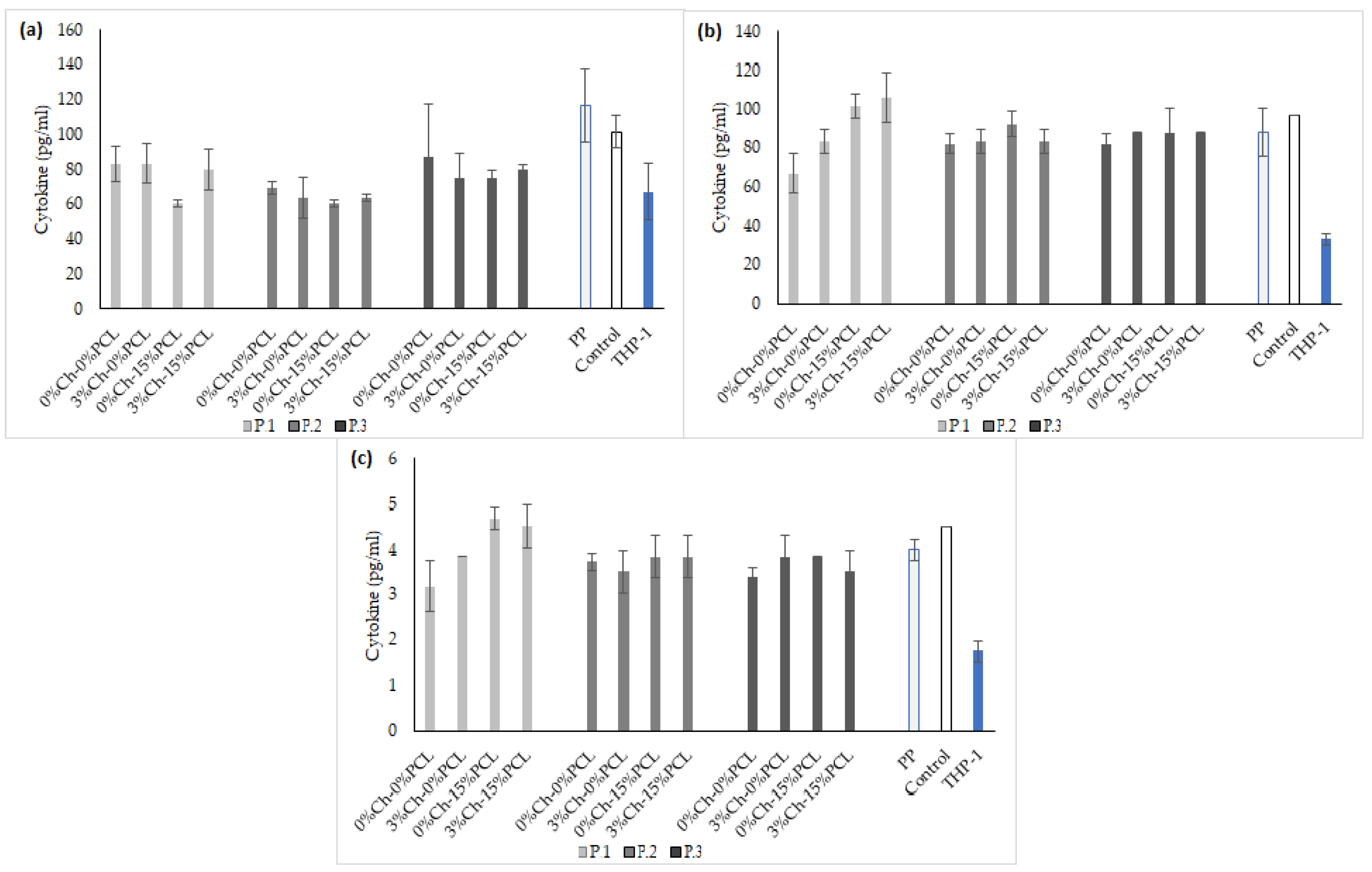 Molecules 24 00237 g017