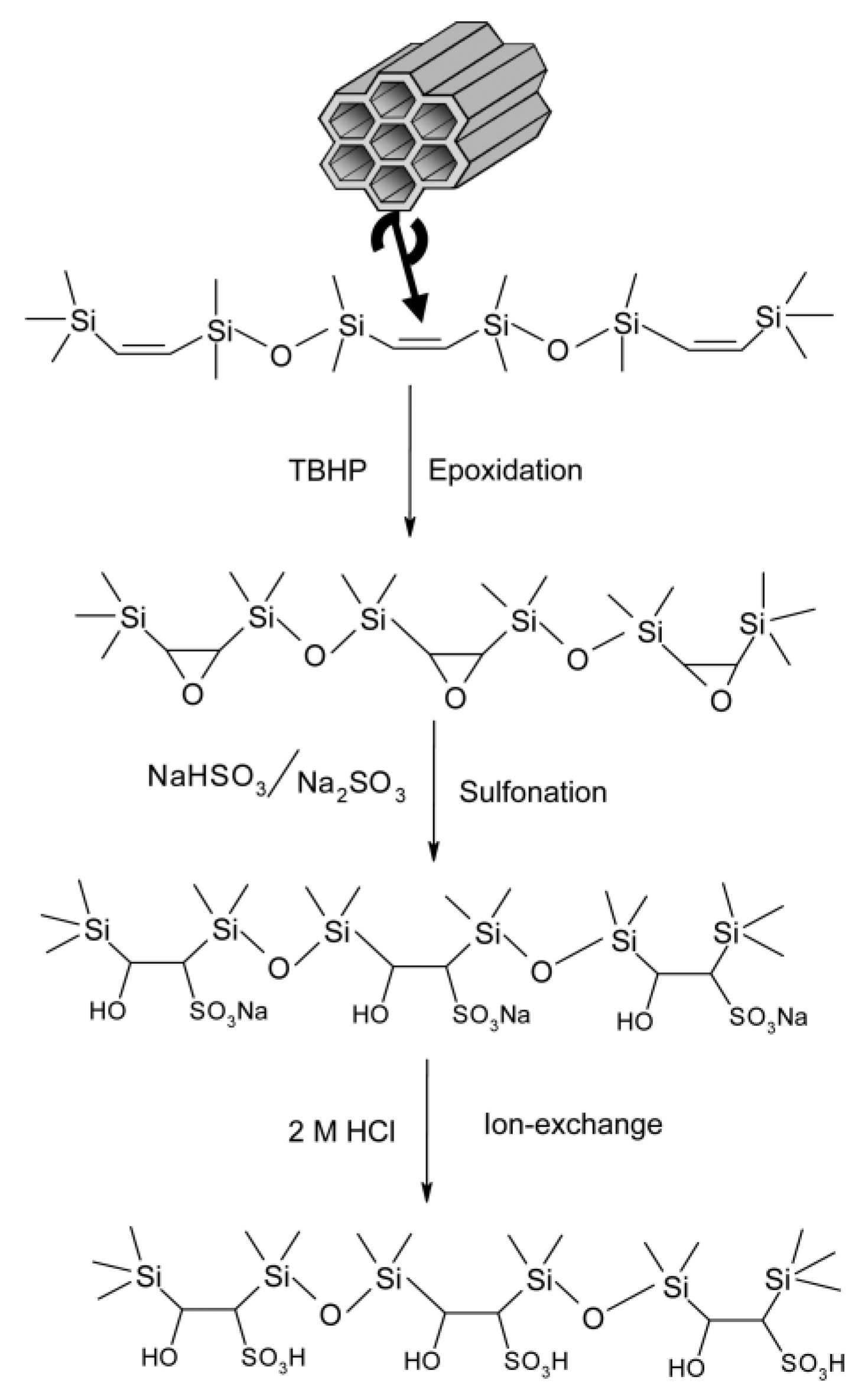 Molecules 24 00239 sch008 Molecules 24 00239 sch008