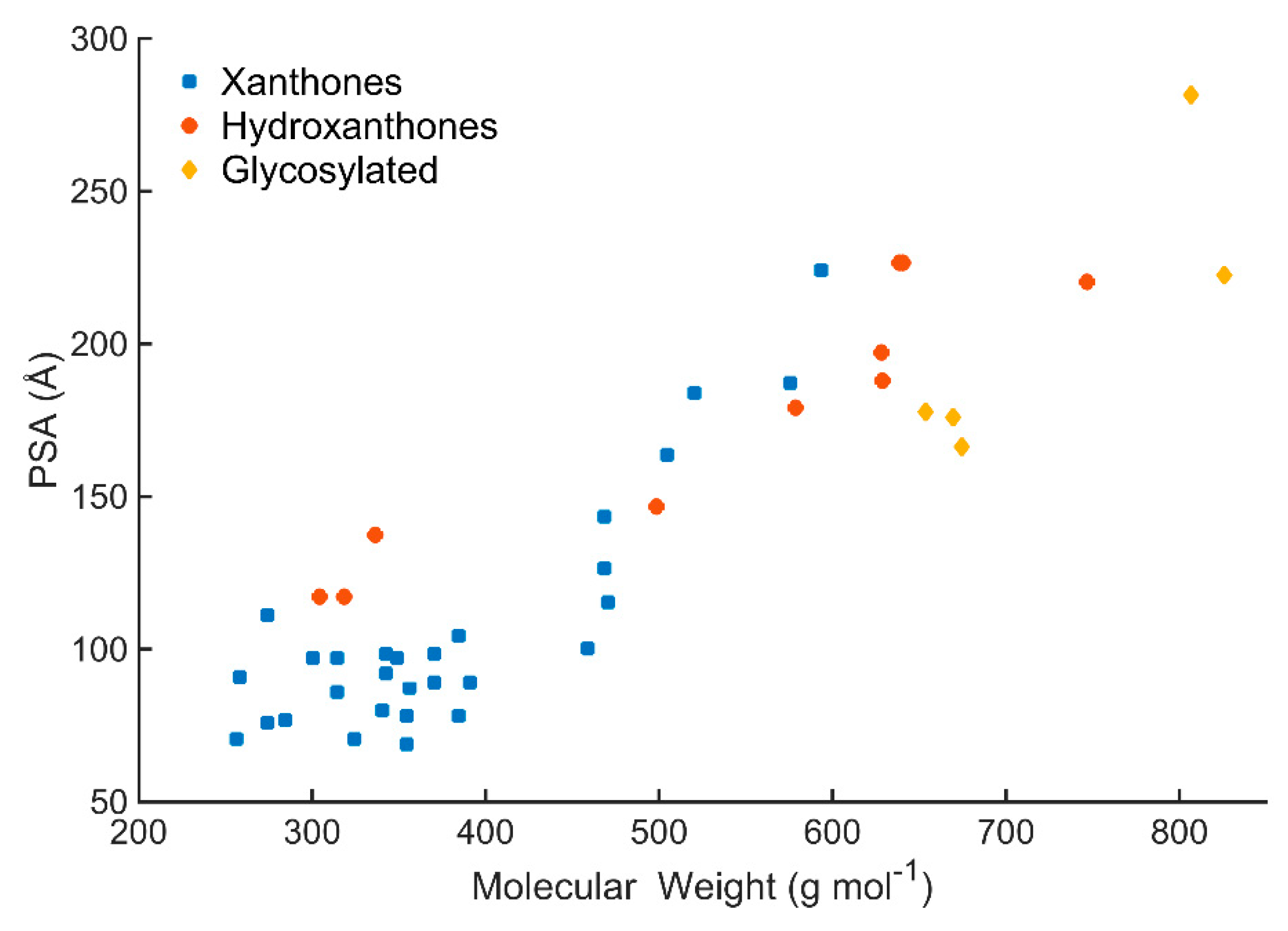 Molecules 24 00243 g005