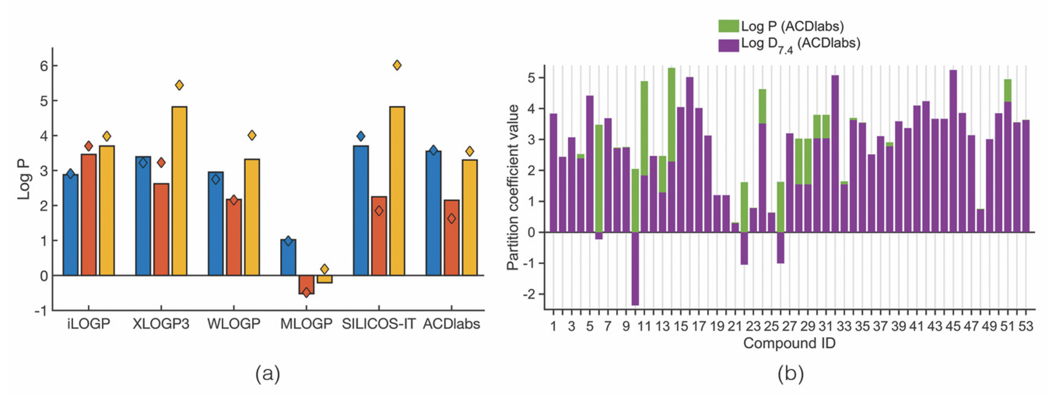 Molecules 24 00243 g006