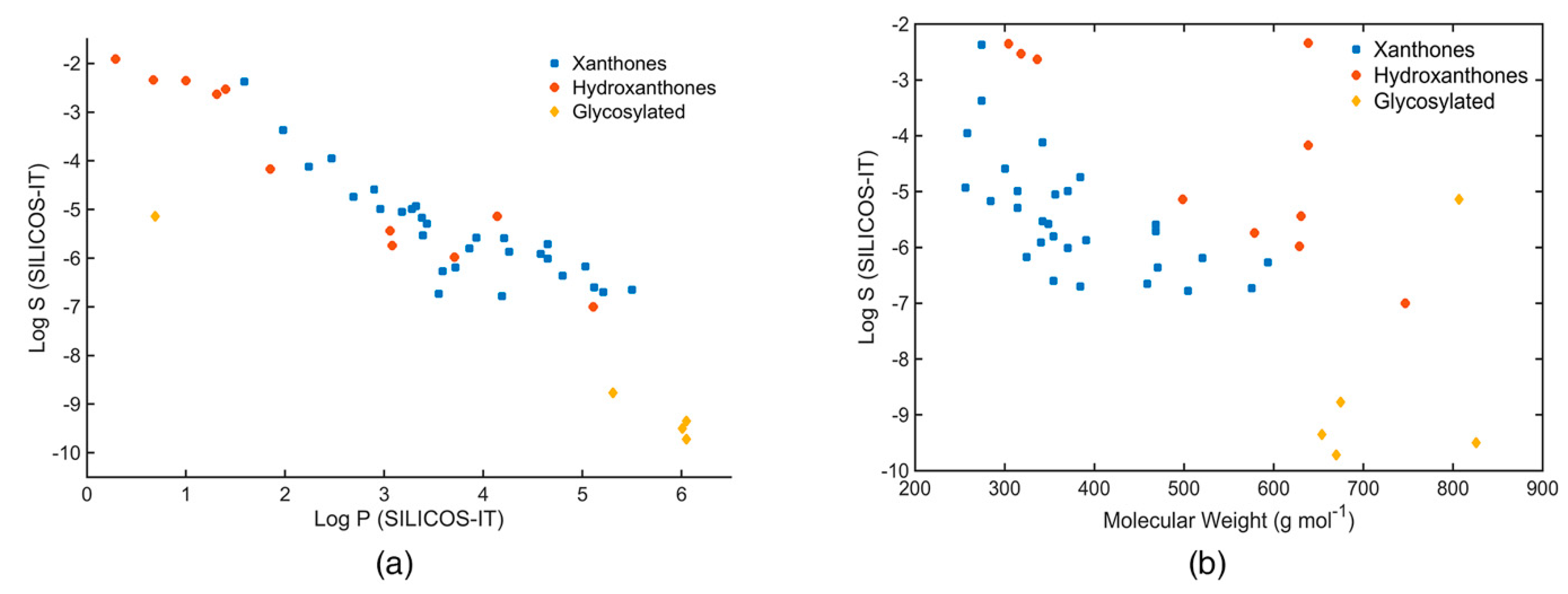 Molecules 24 00243 g007