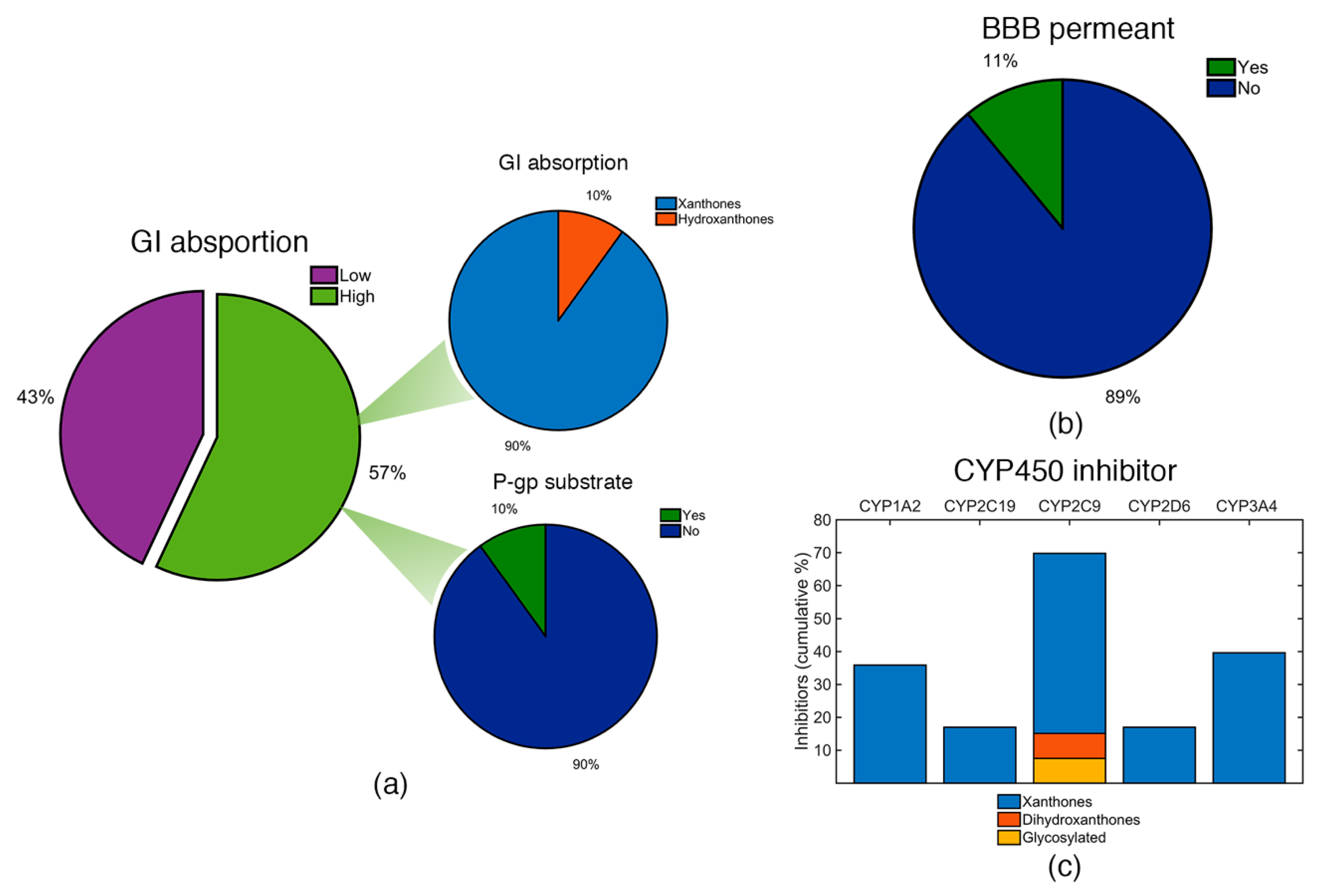 Molecules 24 00243 g009