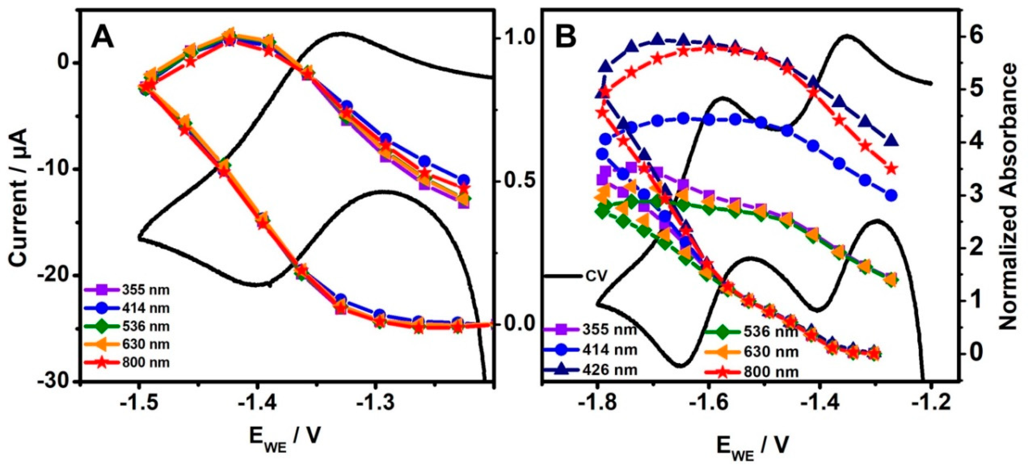 Molecules 24 00245 g003
