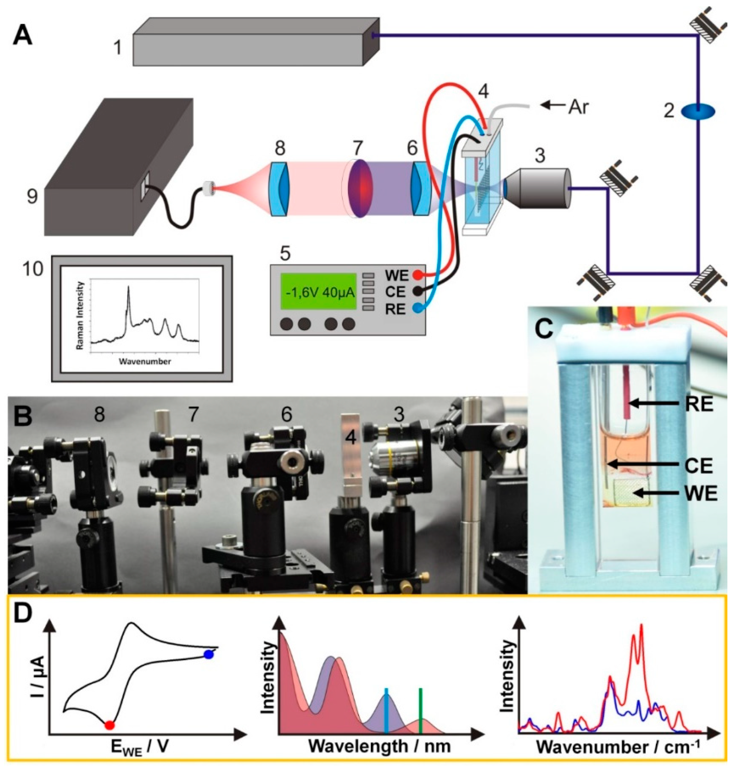 Molecules 24 00245 g005
