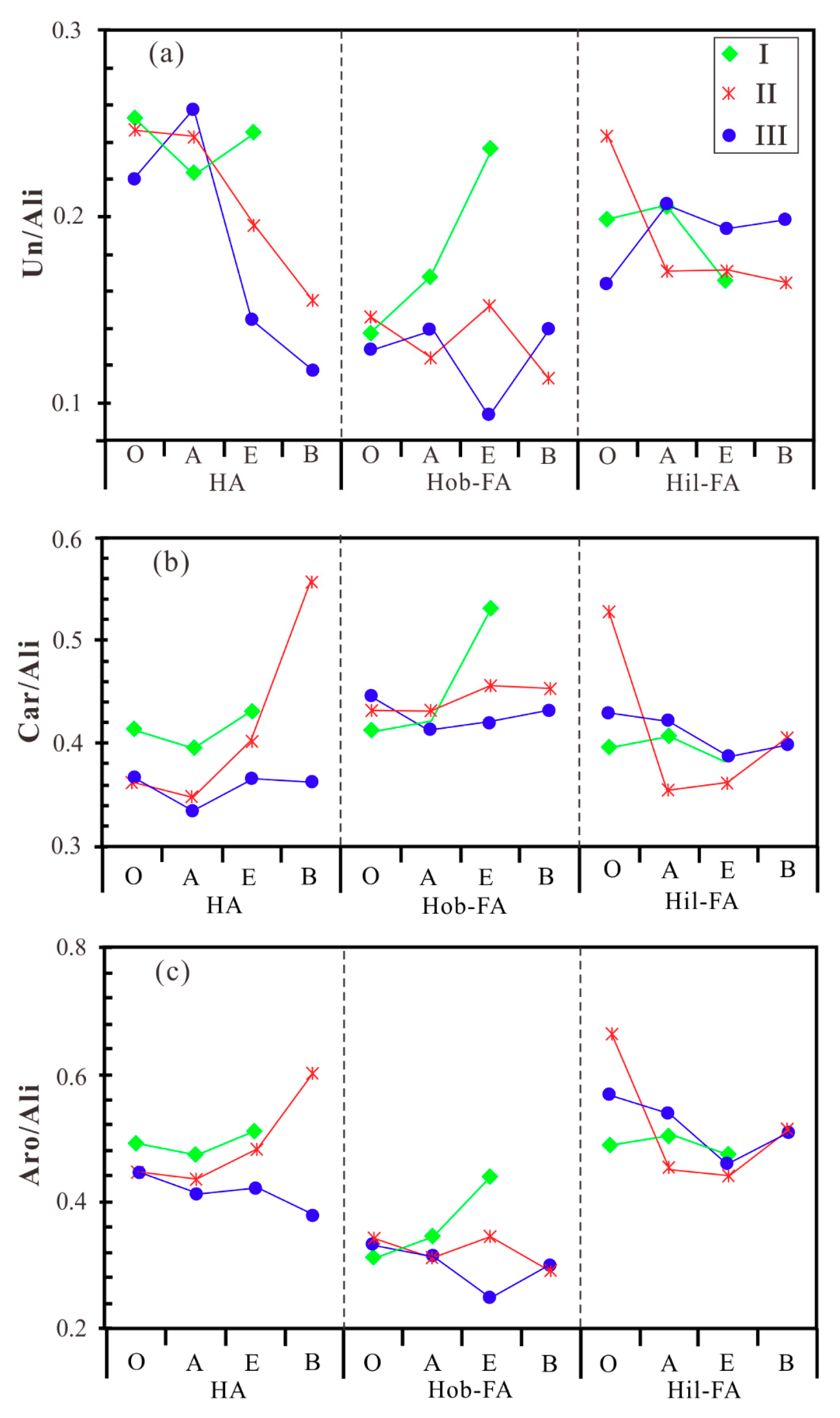 Molecules 24 00246 g005