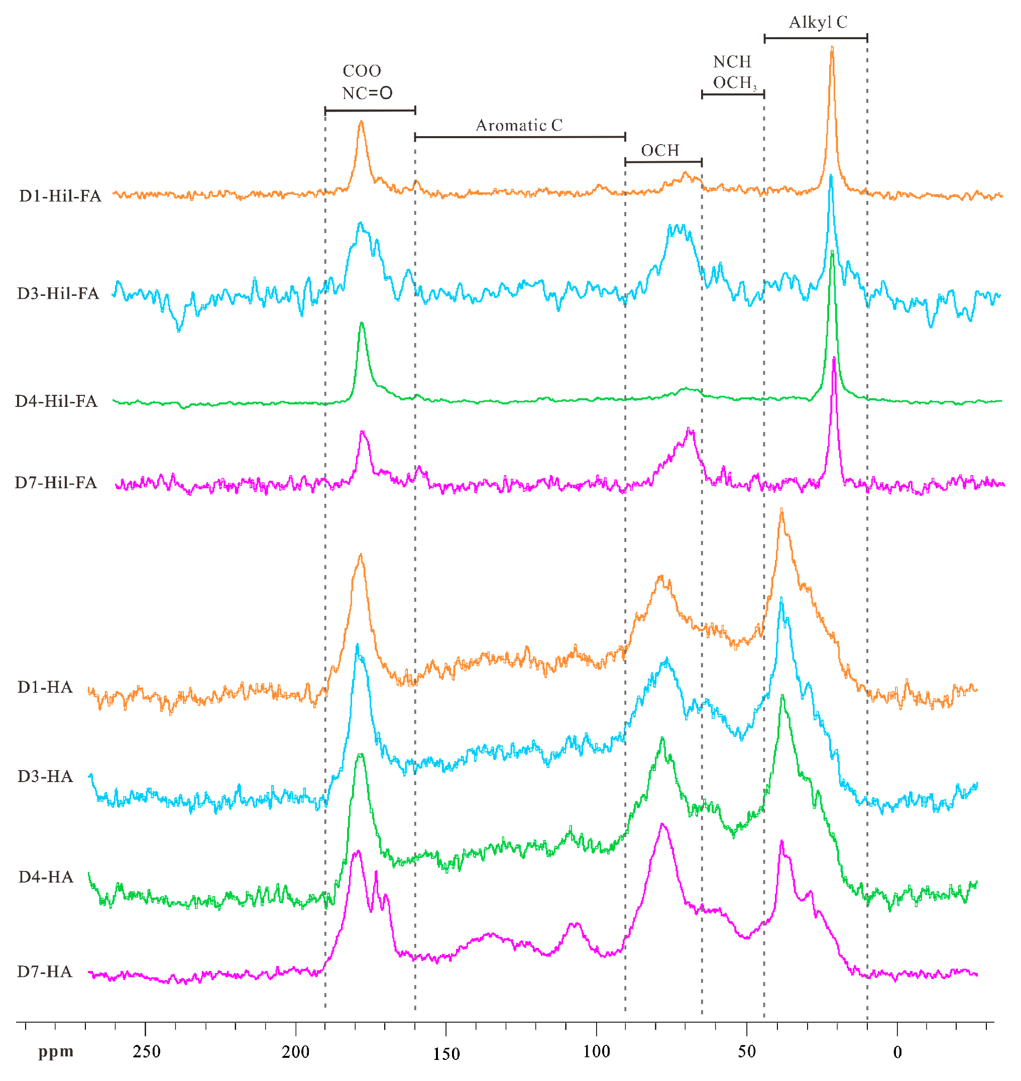 Molecules 24 00246 g006