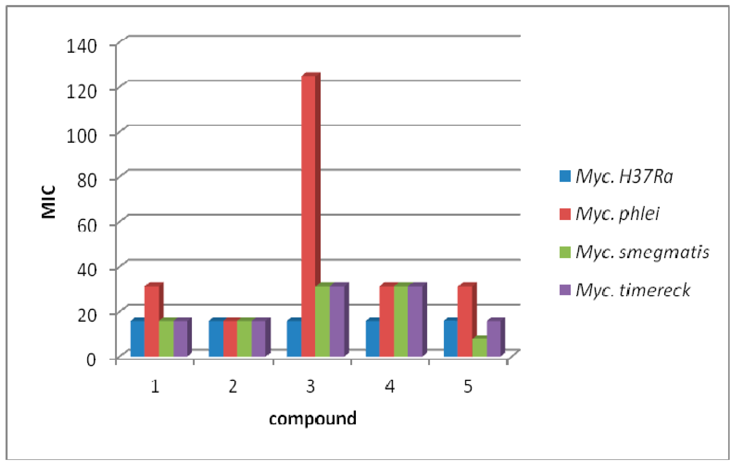 Molecules 24 00251 g003 Molecules 24 00251 g003
