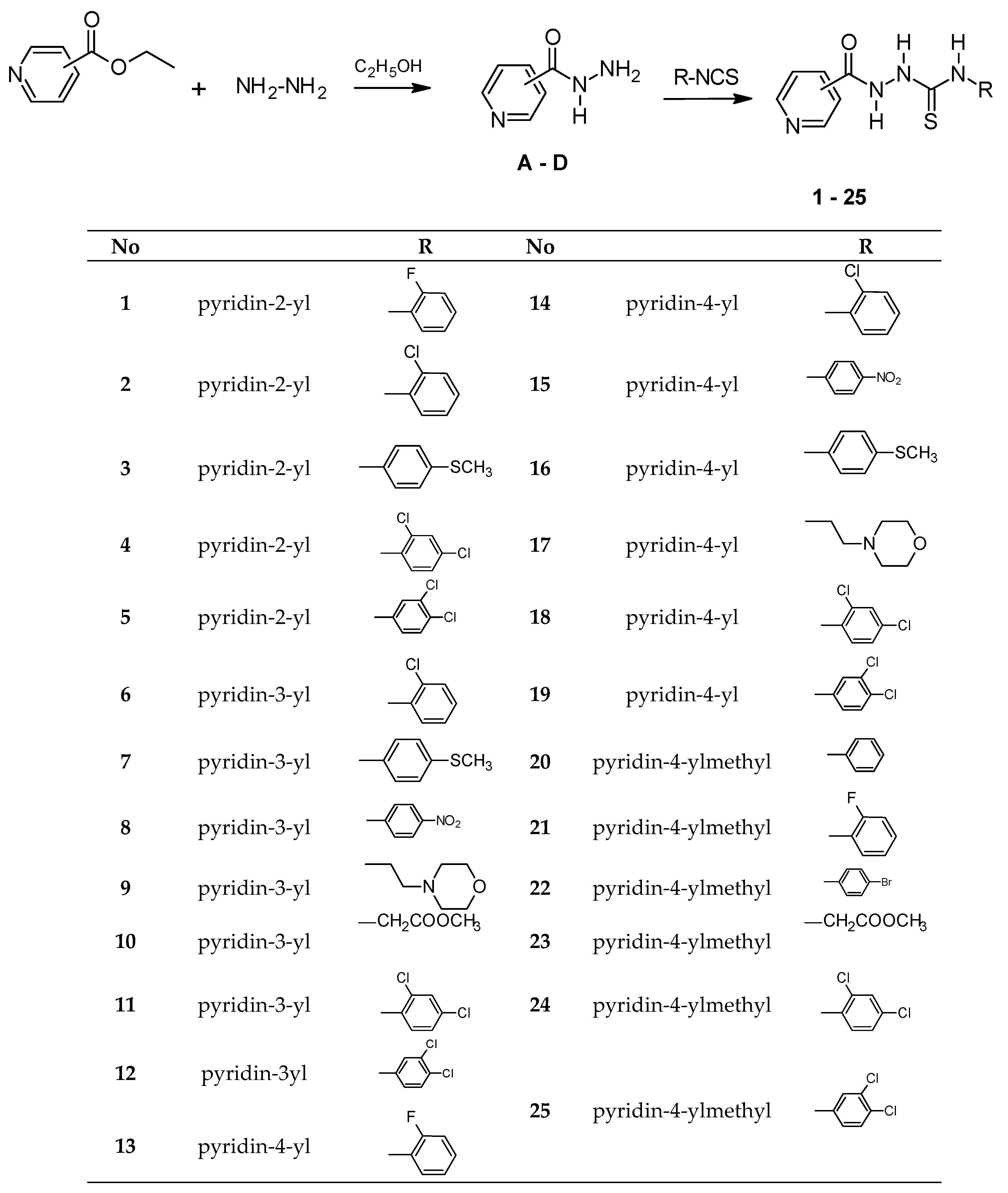 Molecules 24 00251 sch001 Molecules 24 00251 sch001