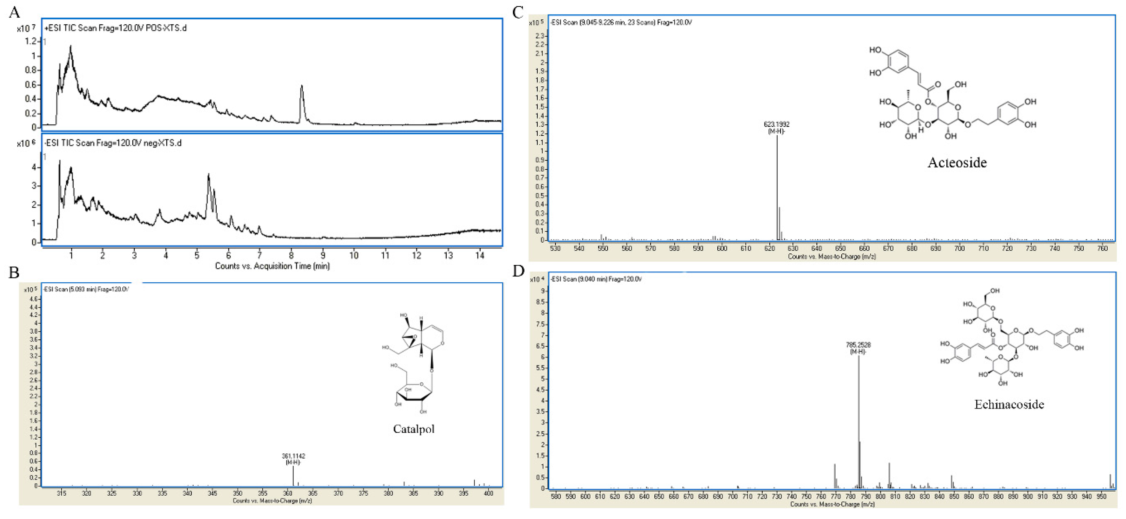 Molecules 24 00253 g001 Molecules 24 00253 g001