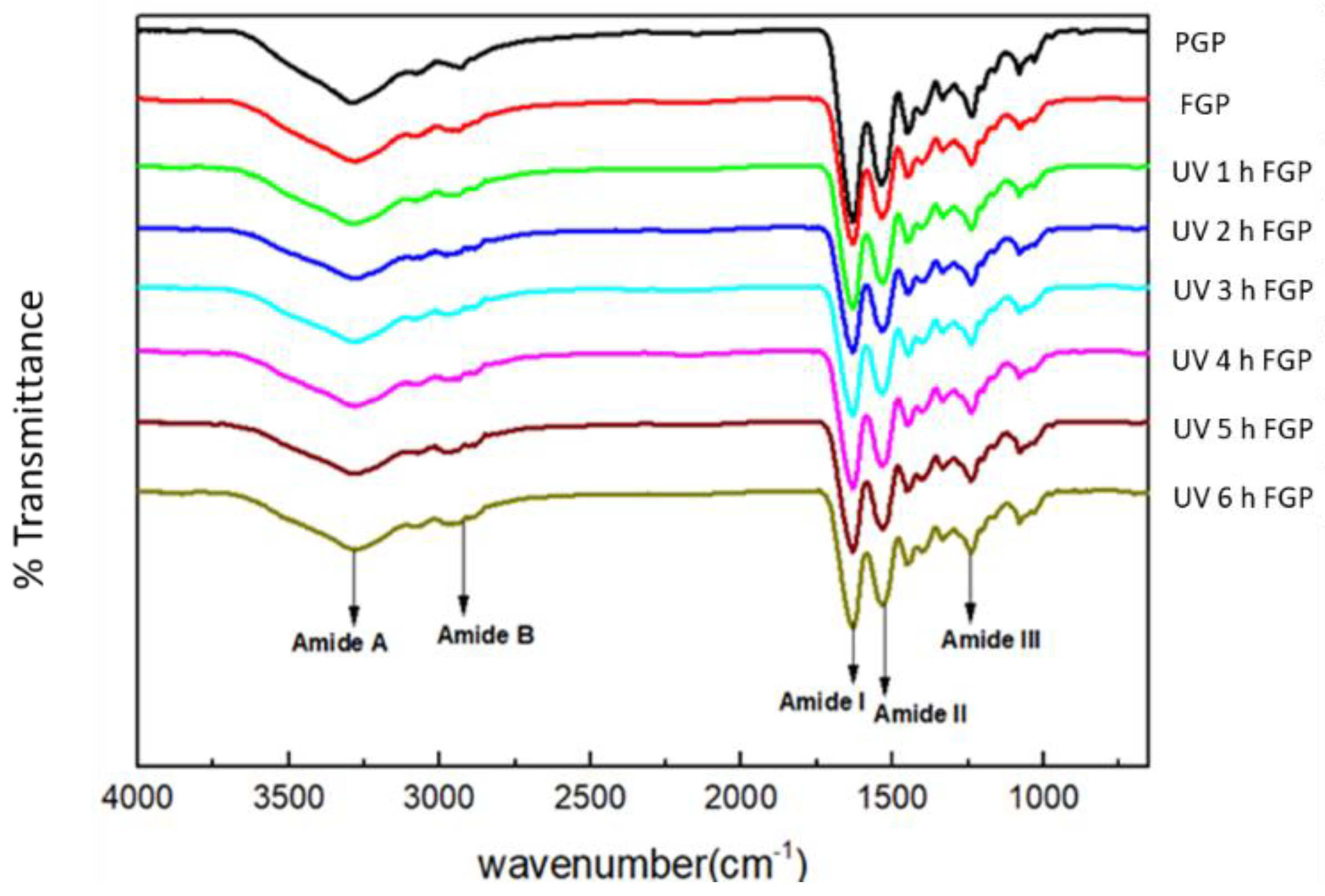 Molecules 24 00254 g003