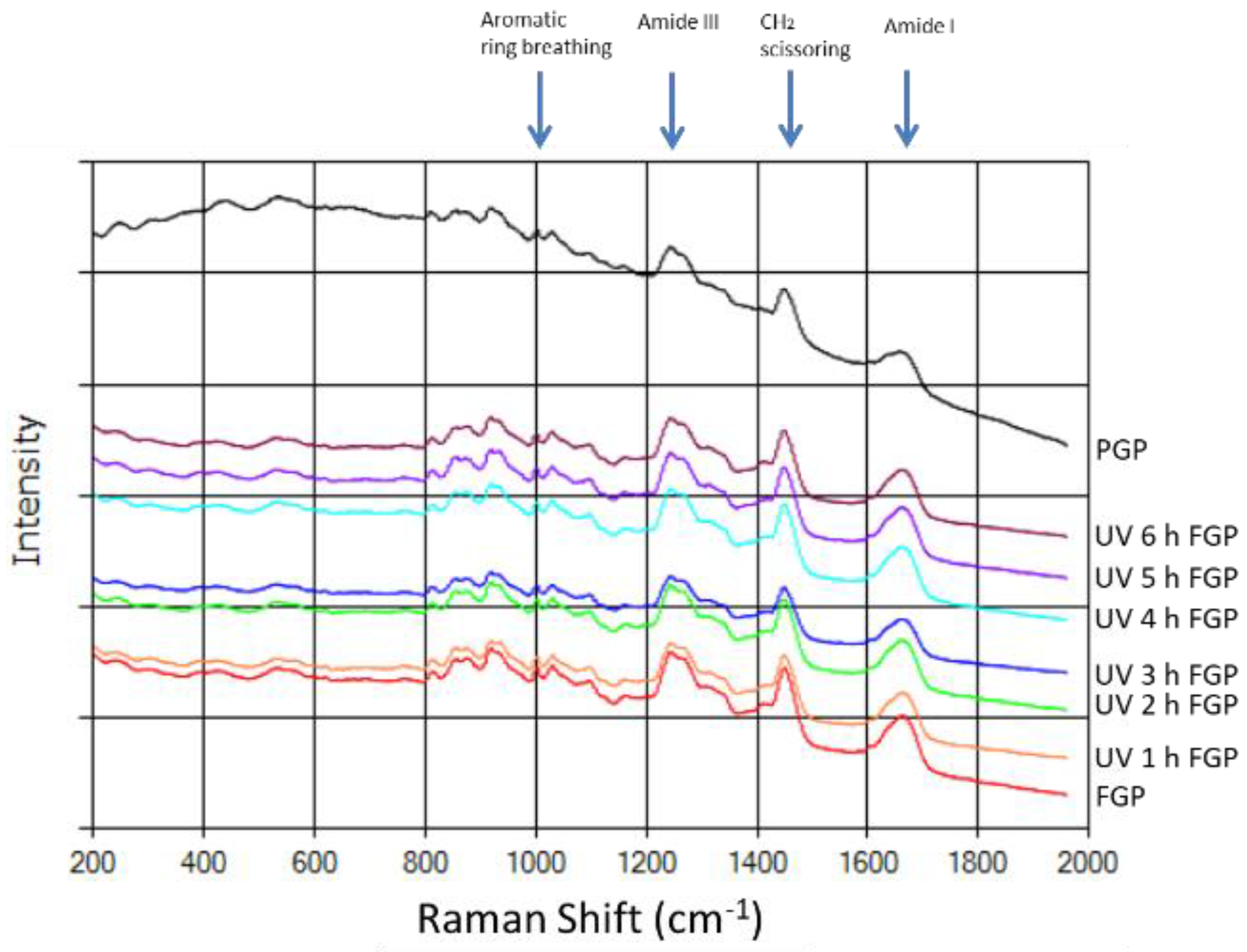 Molecules 24 00254 g004