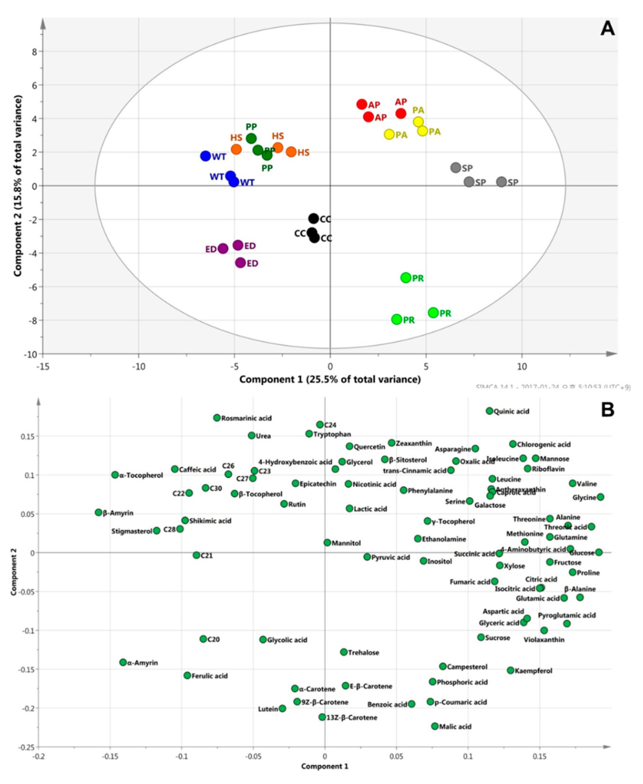Molecules 24 00258 g003
