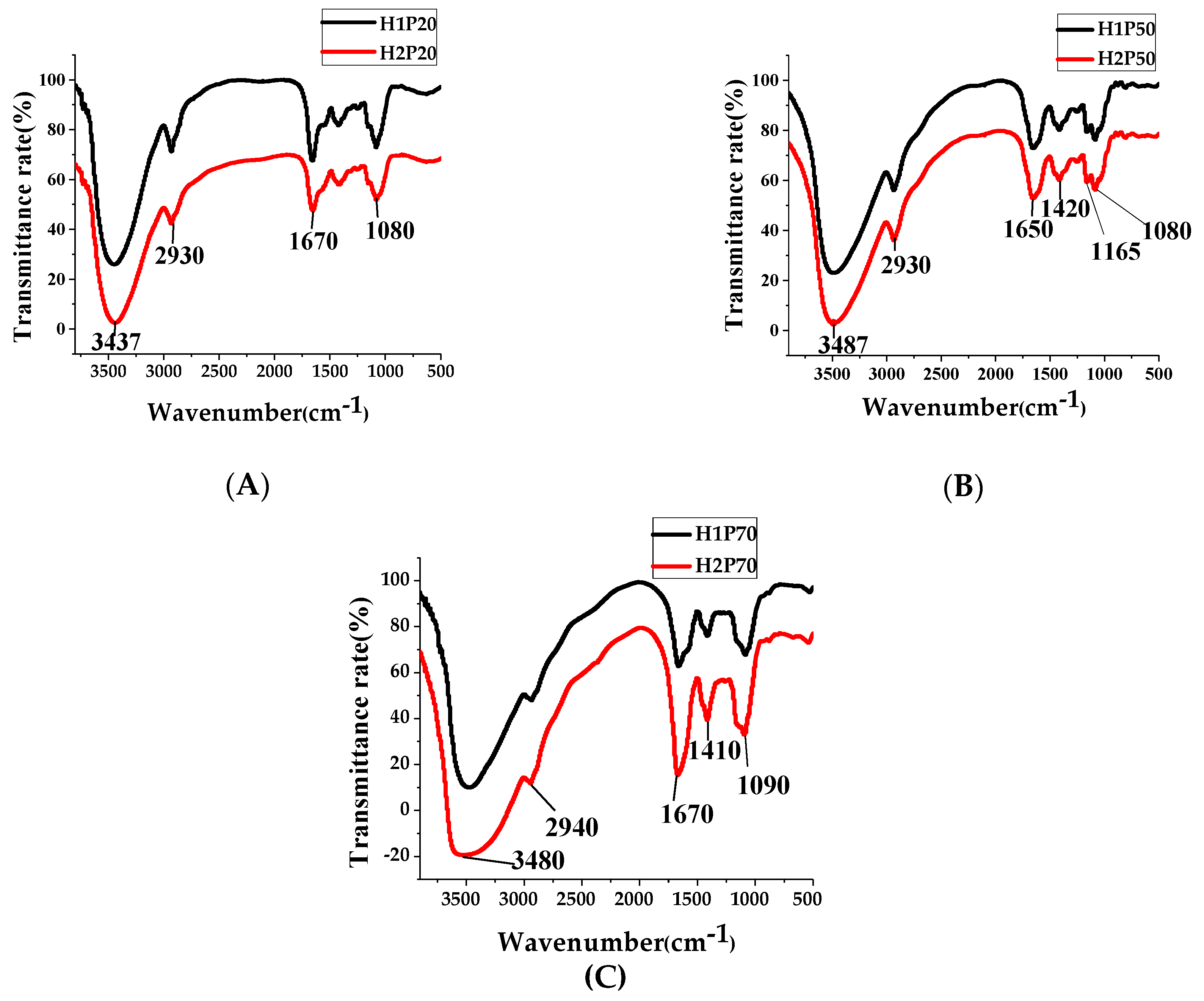Molecules 24 00262 g003