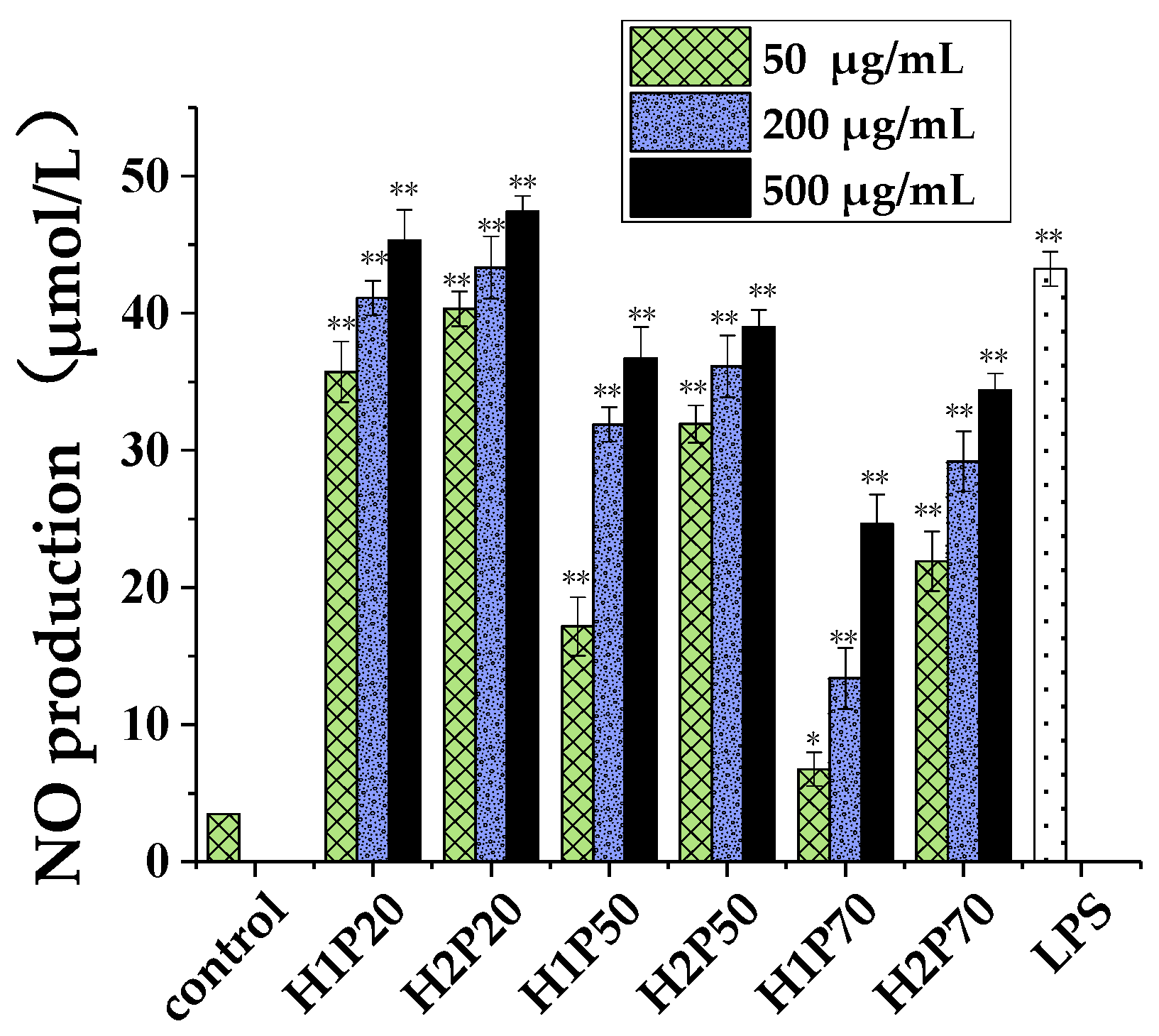 Molecules 24 00262 g005