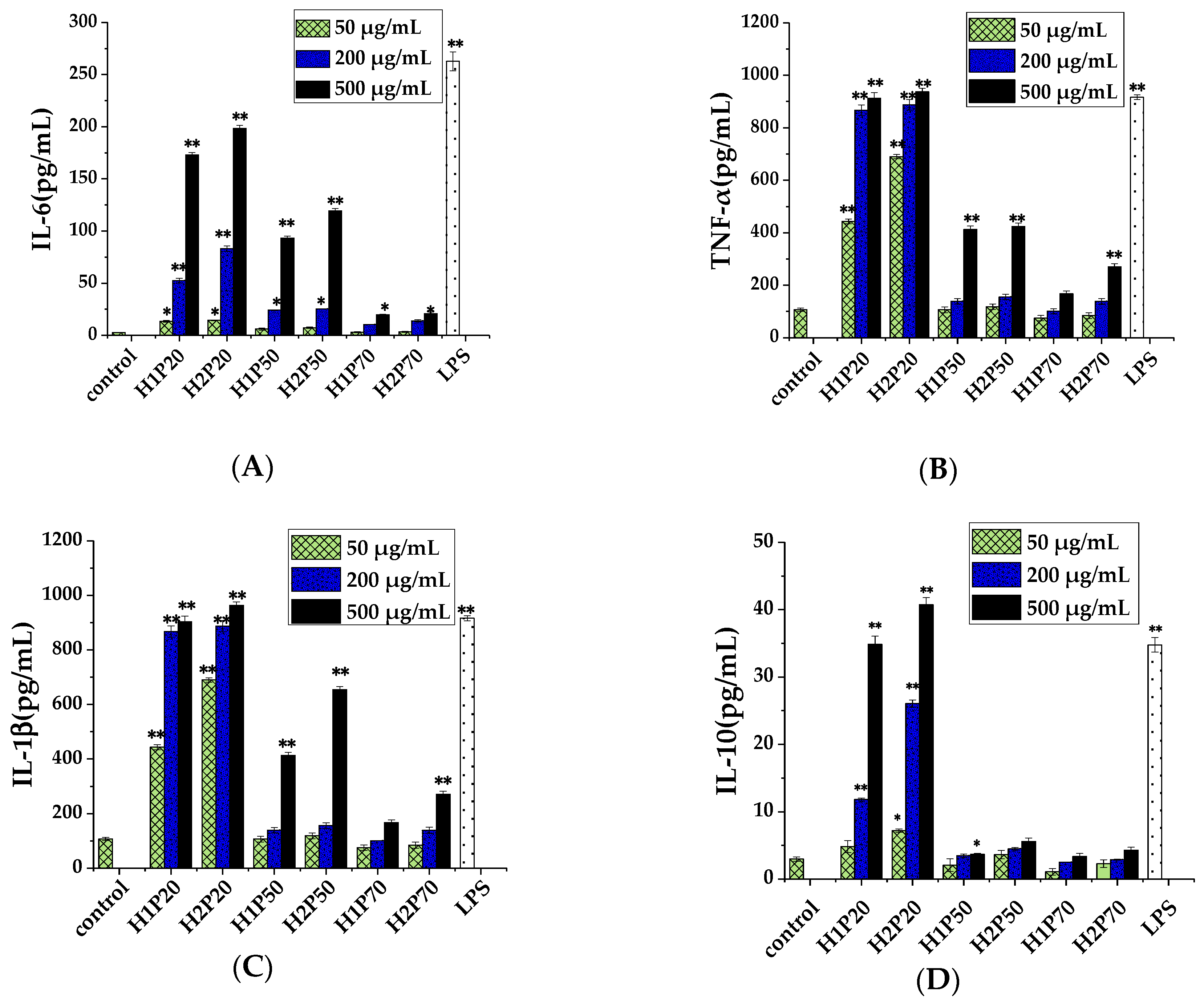Molecules 24 00262 g006