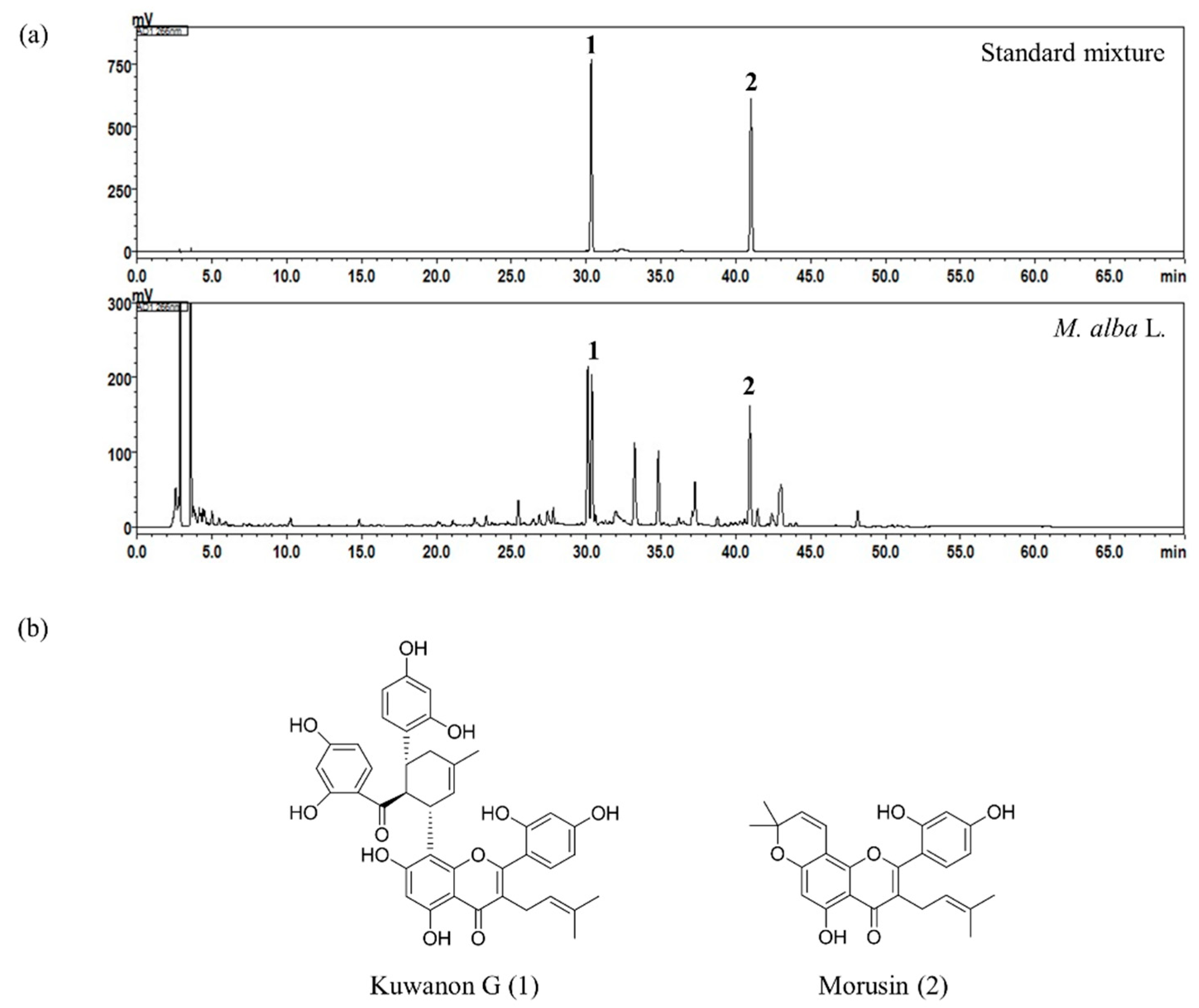 Molecules 24 00265 g001 Molecules 24 00265 g001