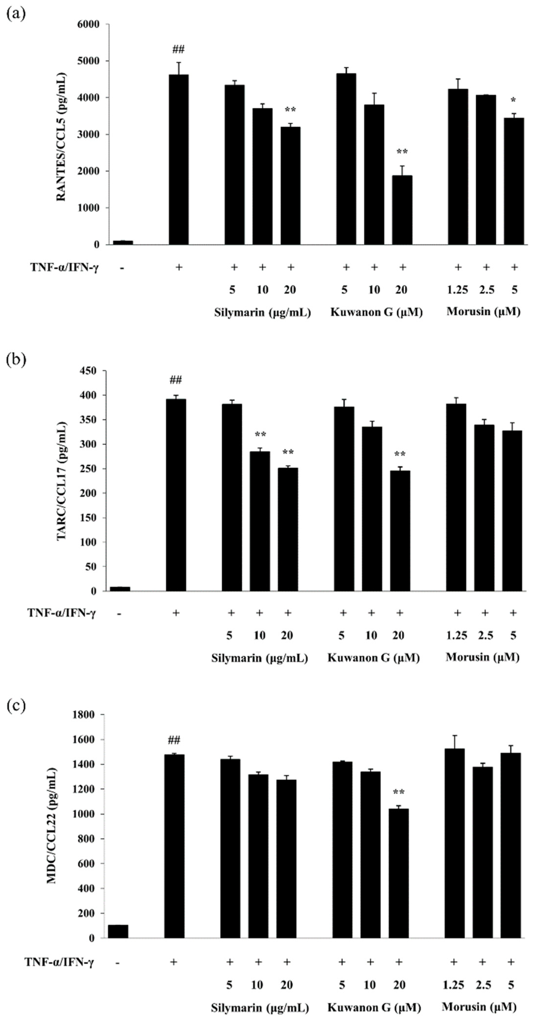 Molecules 24 00265 g003 Molecules 24 00265 g003