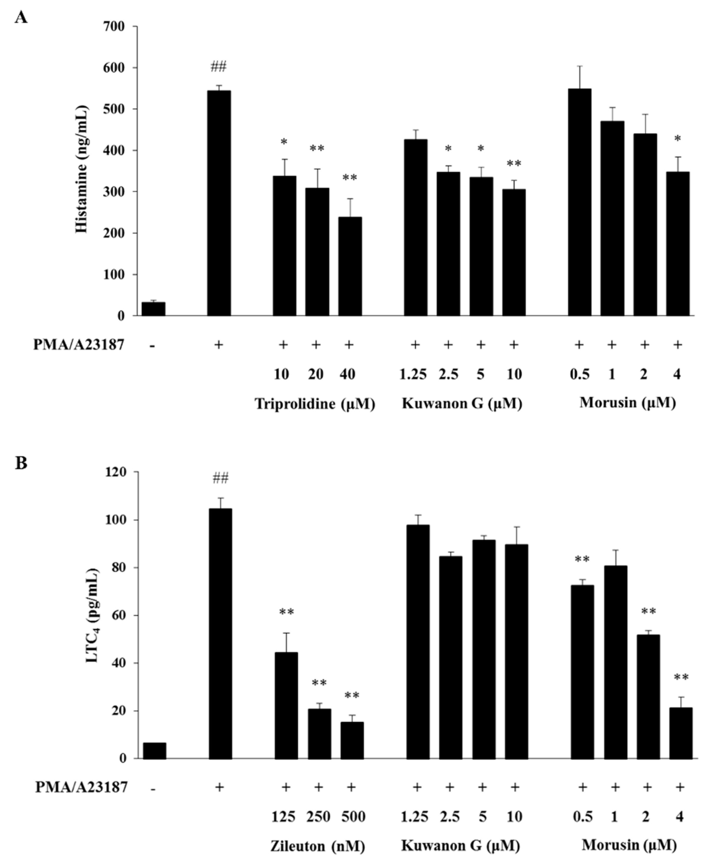 Molecules 24 00265 g006 Molecules 24 00265 g006