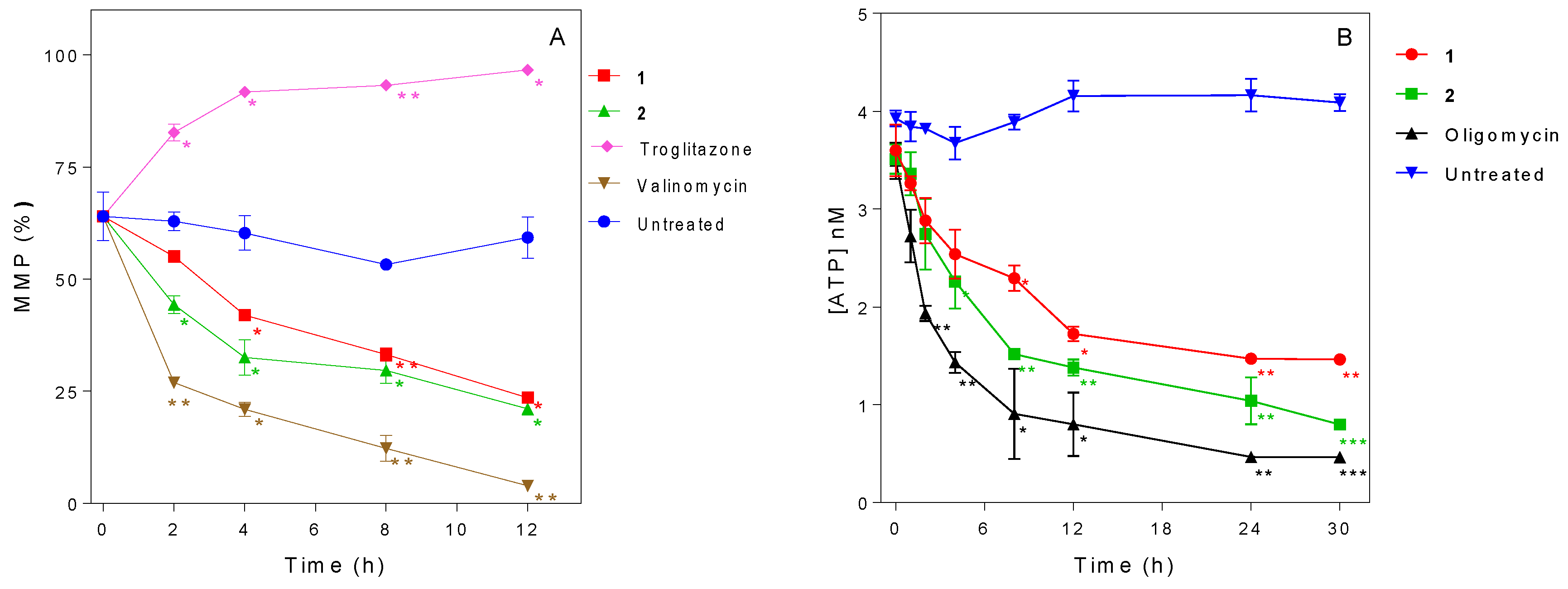 Molecules 24 00268 g007