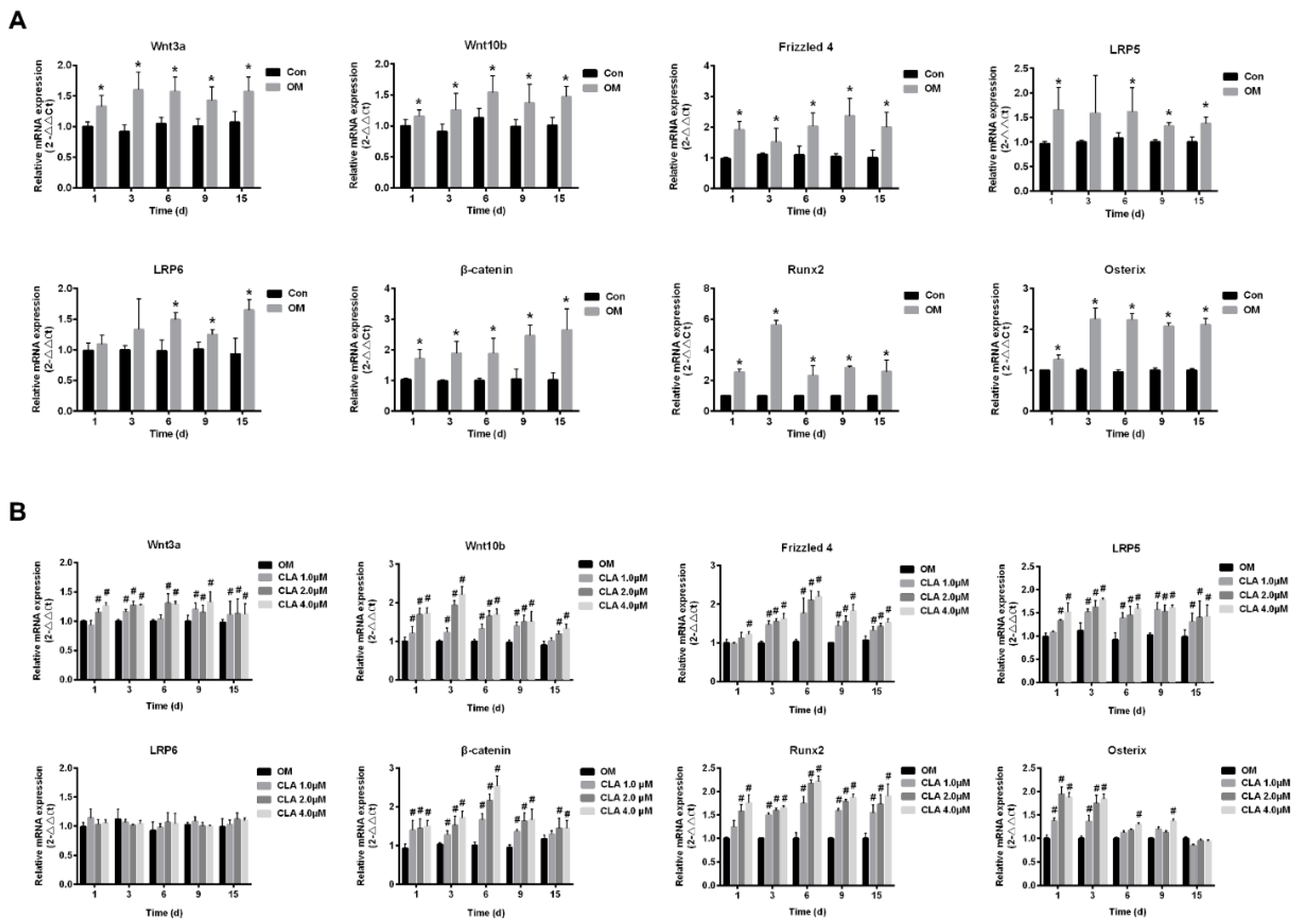 Molecules 24 00271 g003