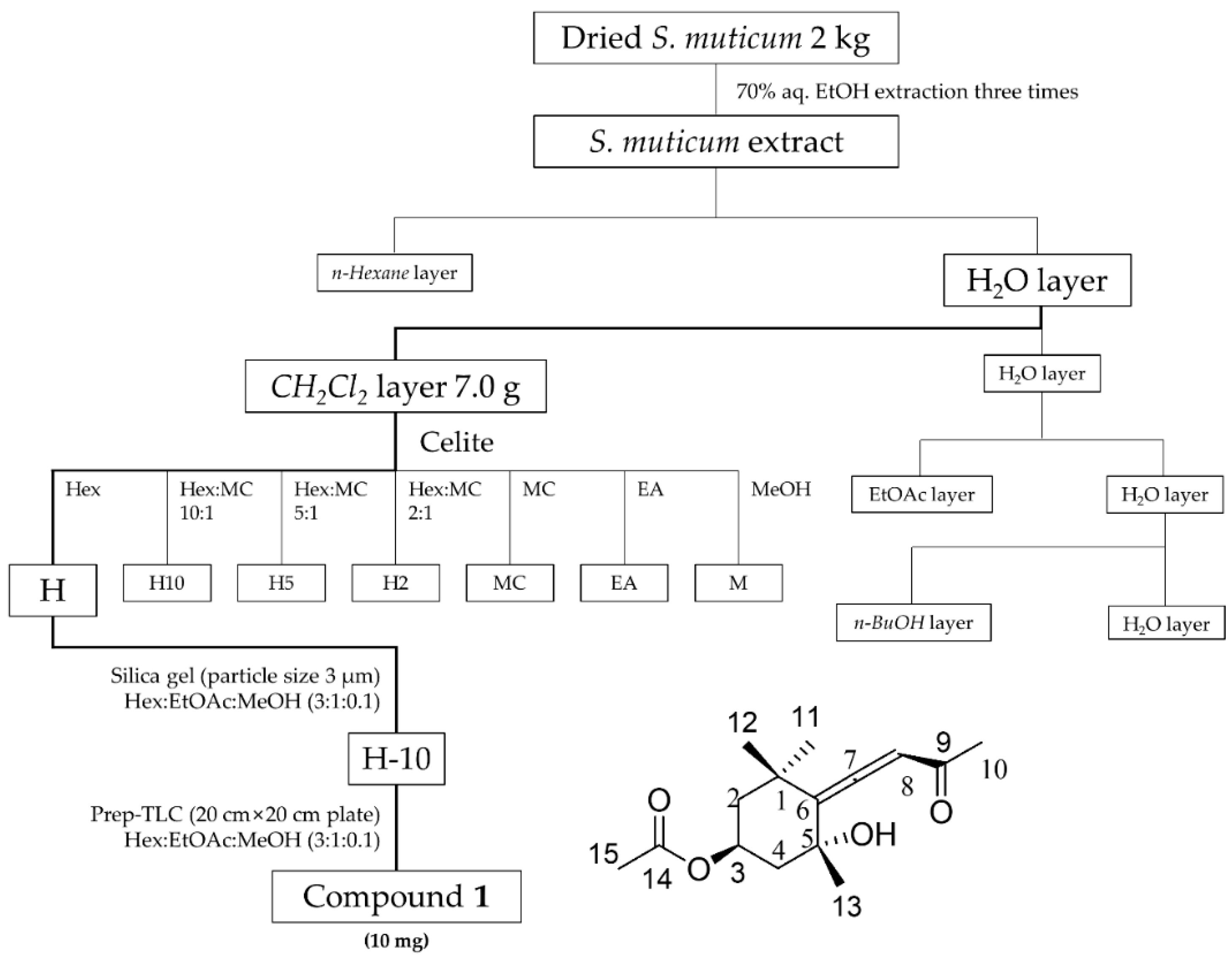 Molecules 24 00276 g009
