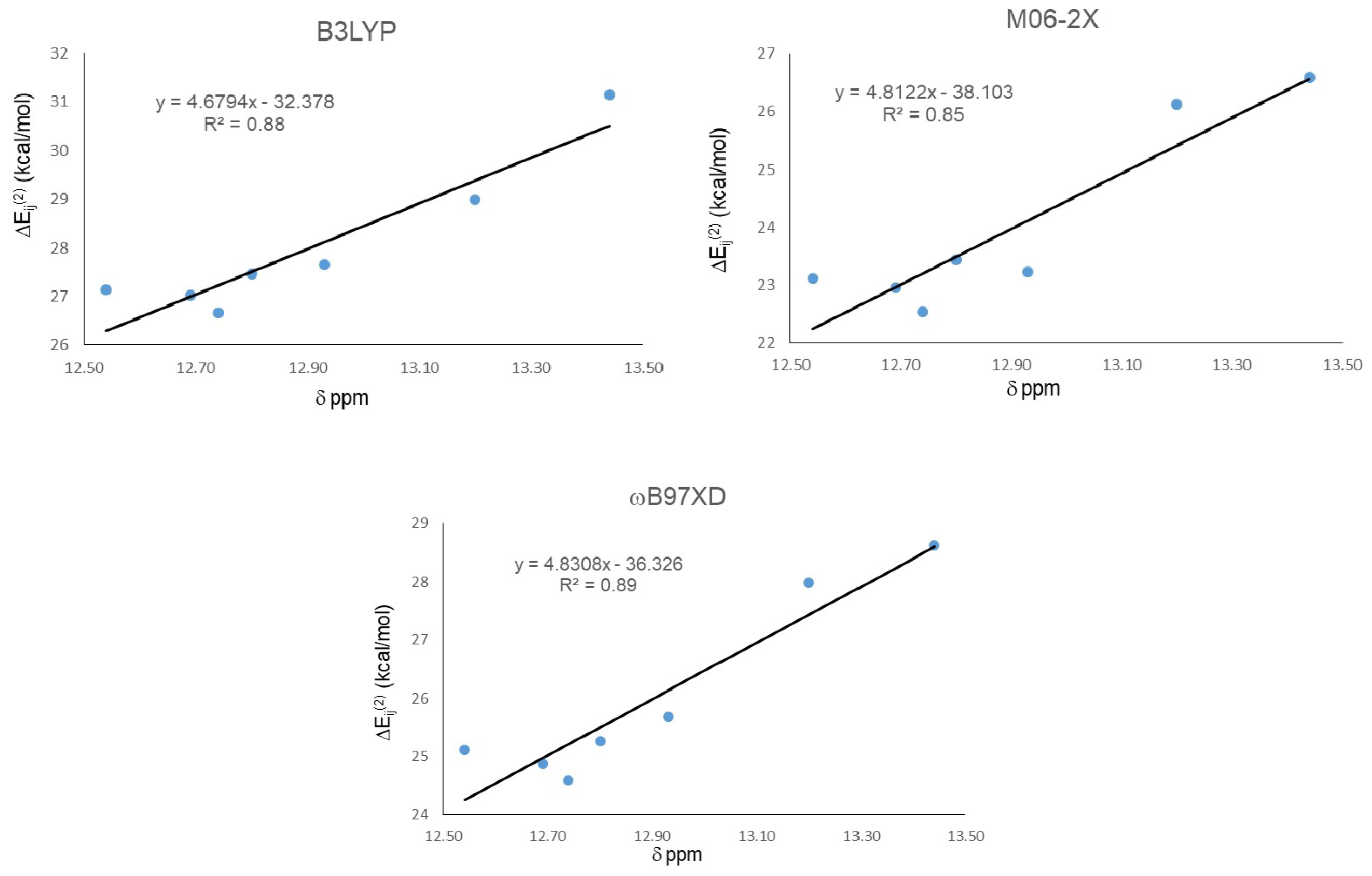 Molecules 24 00280 g003