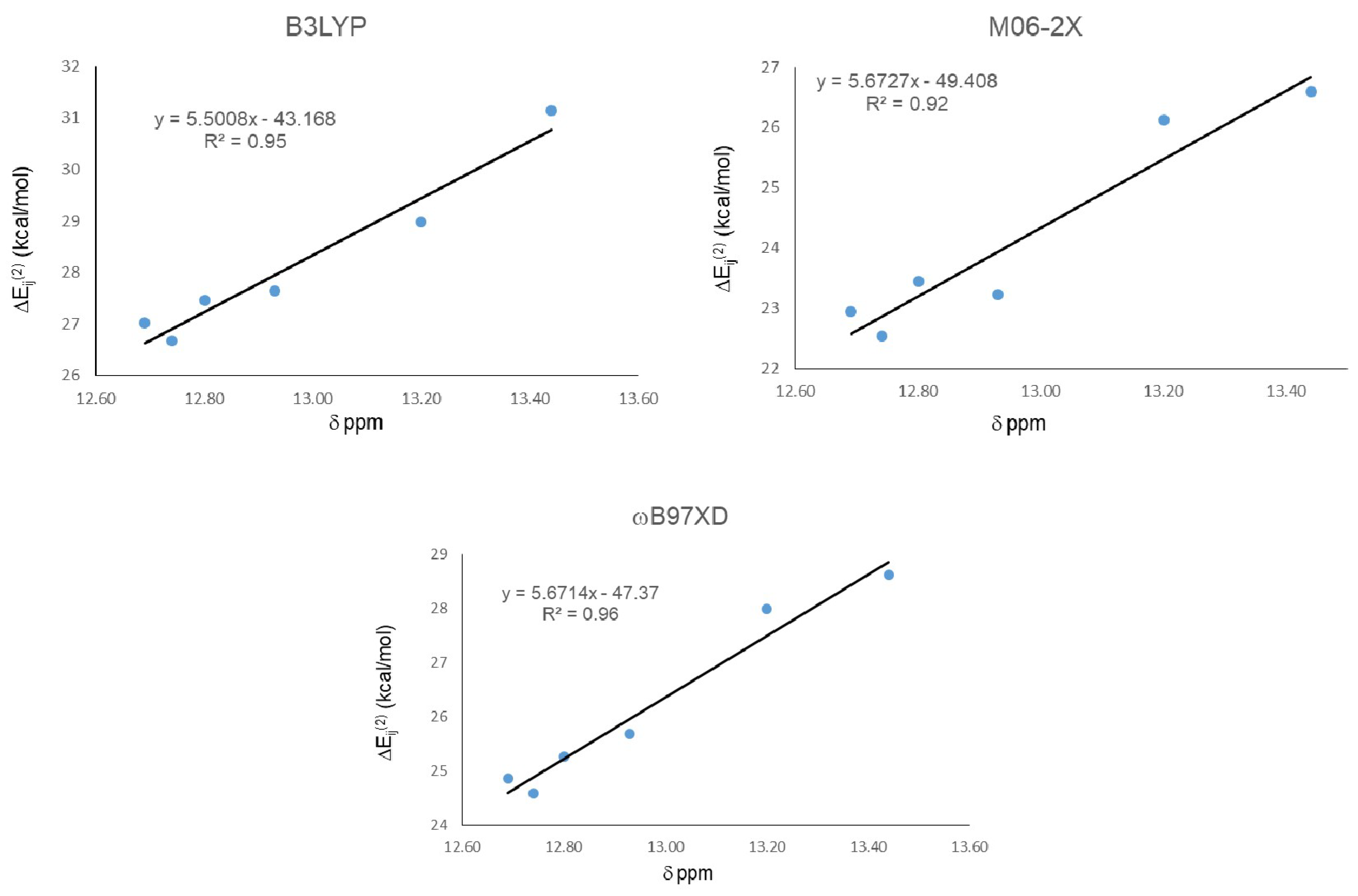 Molecules 24 00280 g006