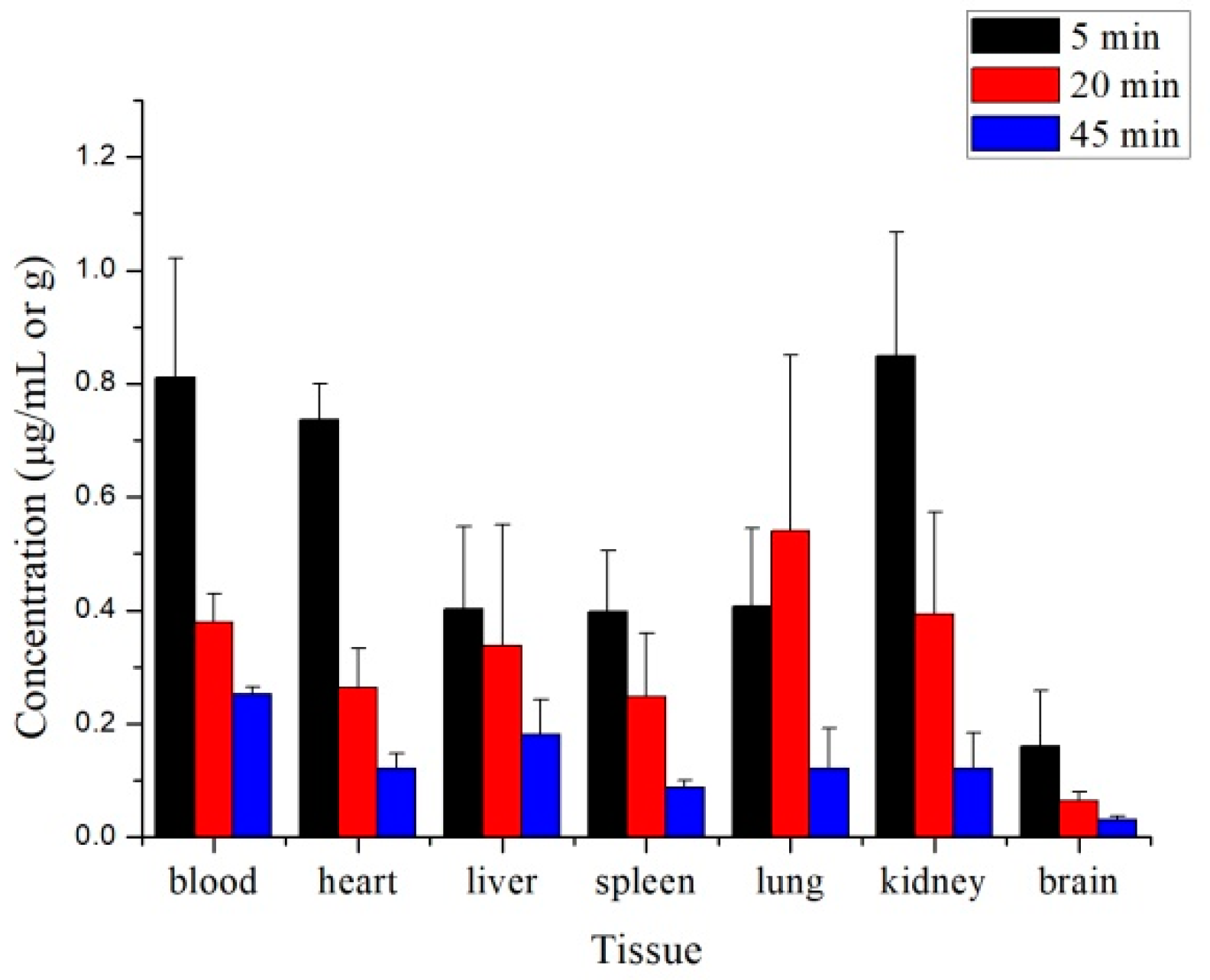 Molecules 24 00283 g005