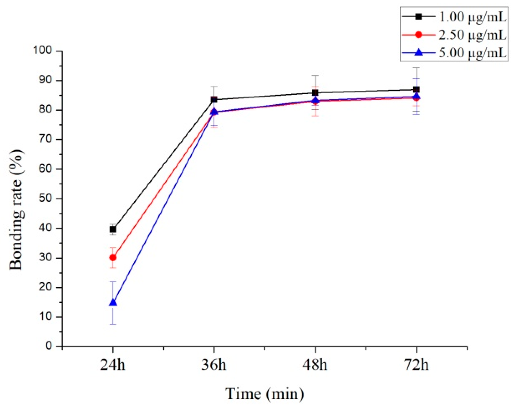 Molecules 24 00283 g007