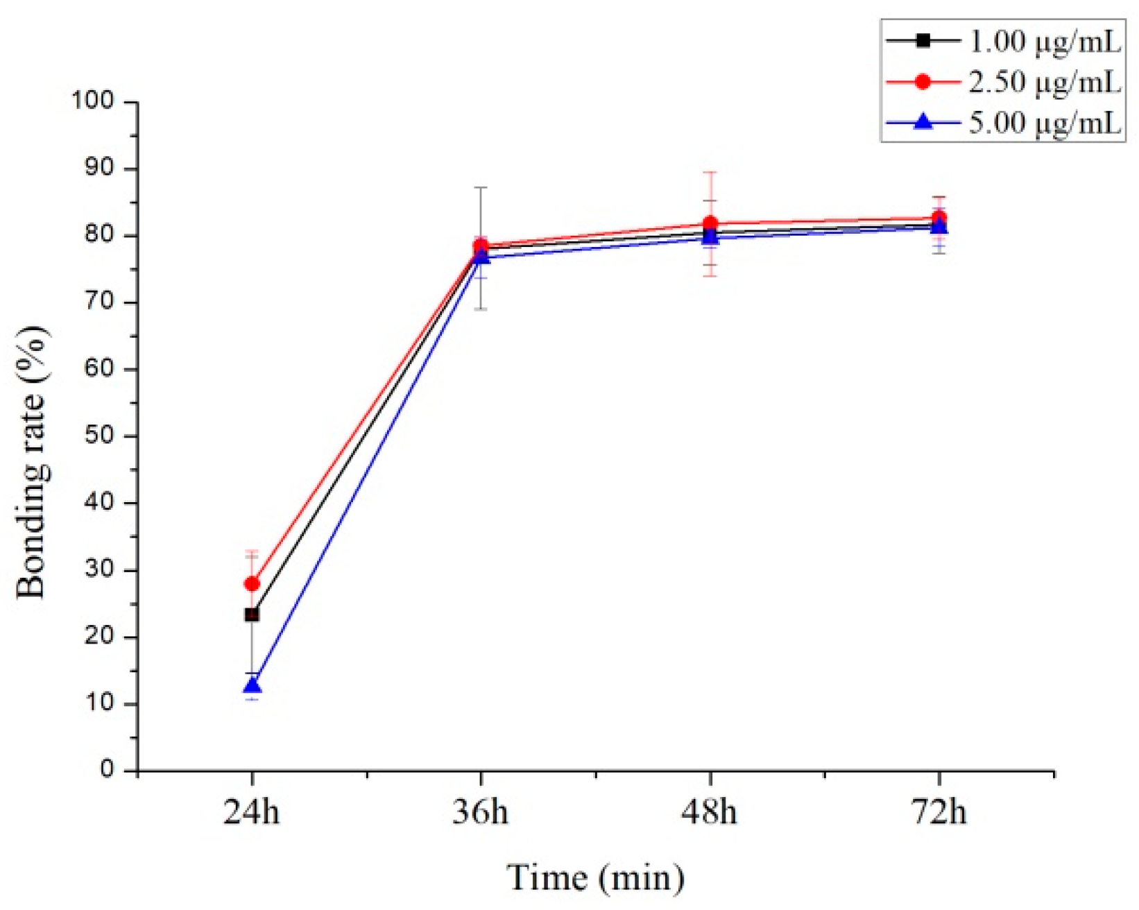 Molecules 24 00283 g008