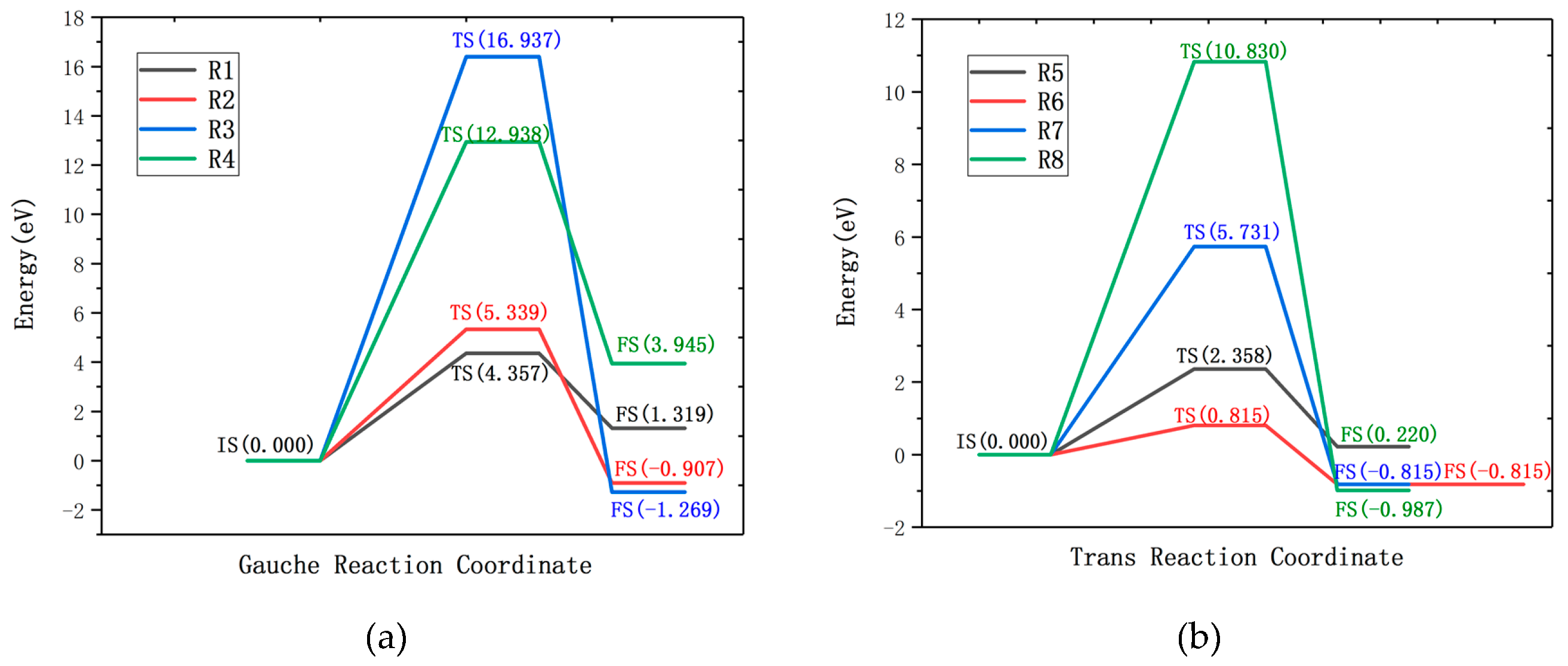Molecules 24 00284 g003