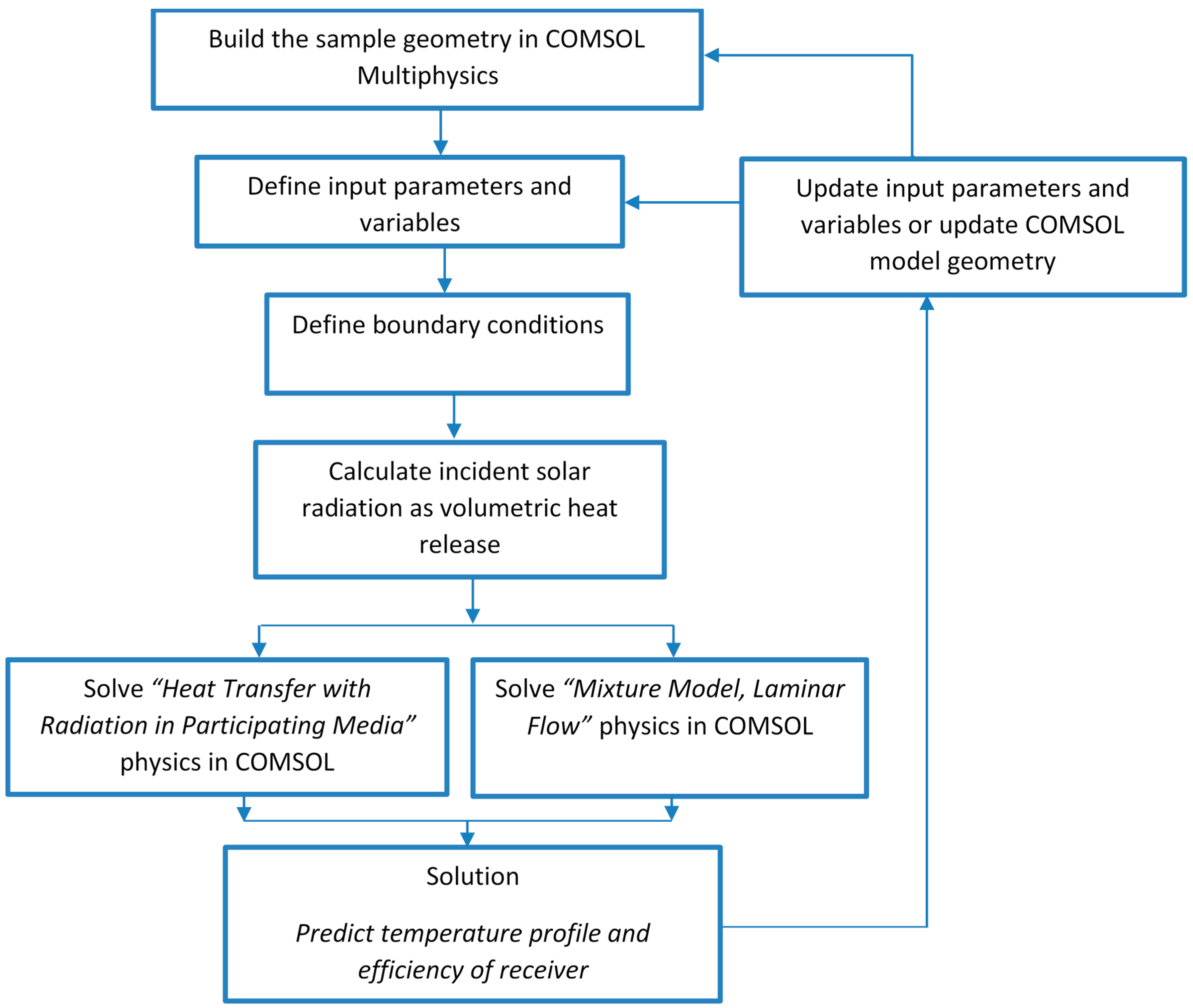 Molecules 24 00285 g002