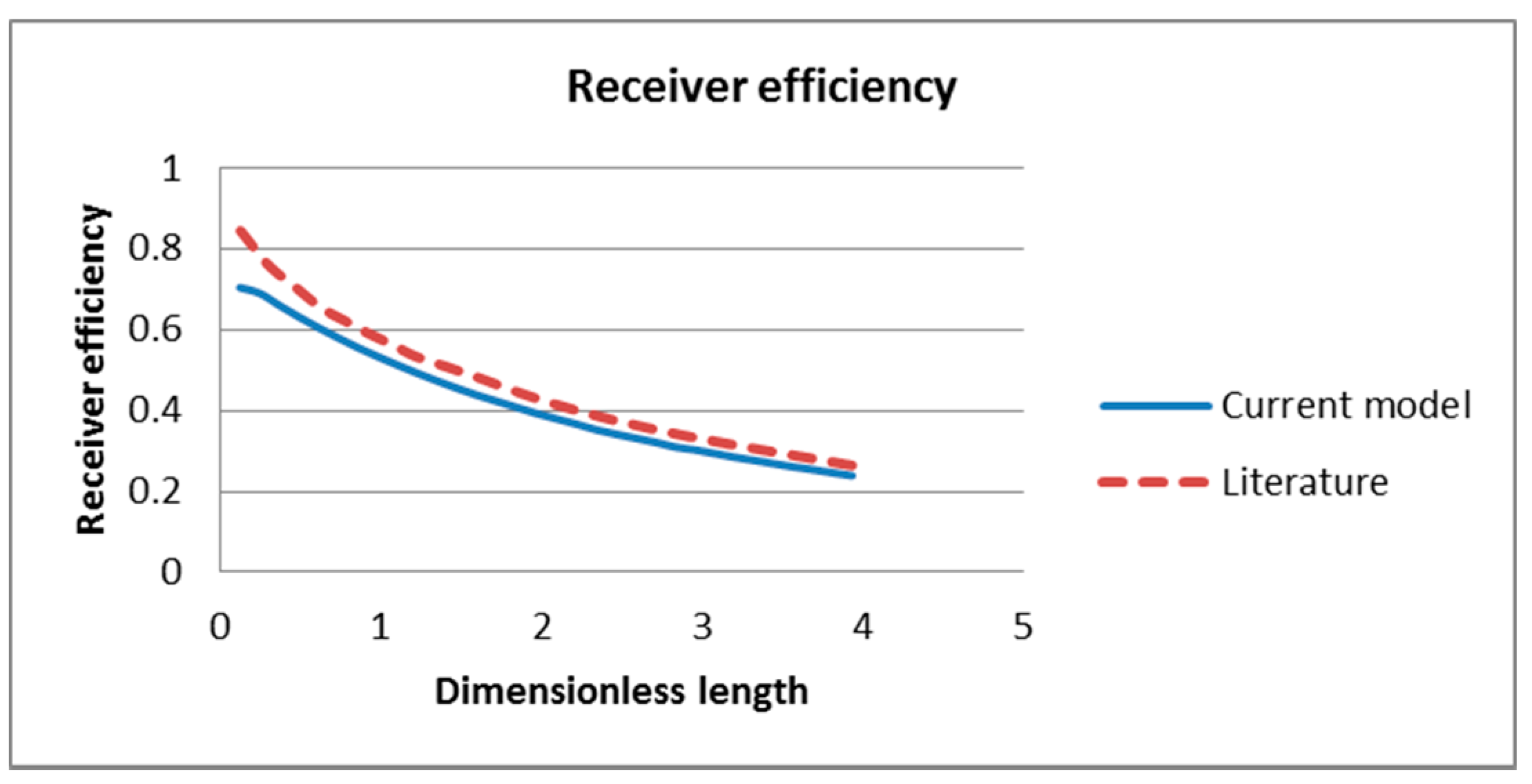 Molecules 24 00285 g006
