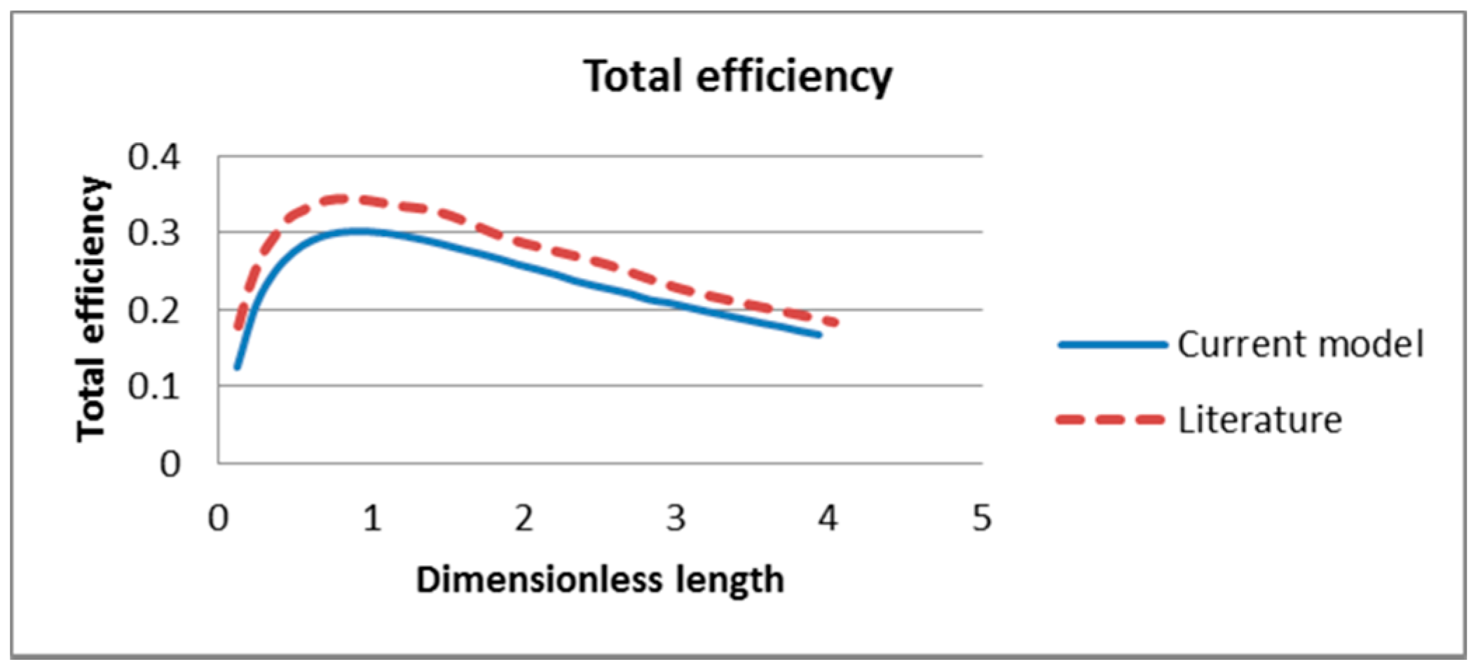 Molecules 24 00285 g008
