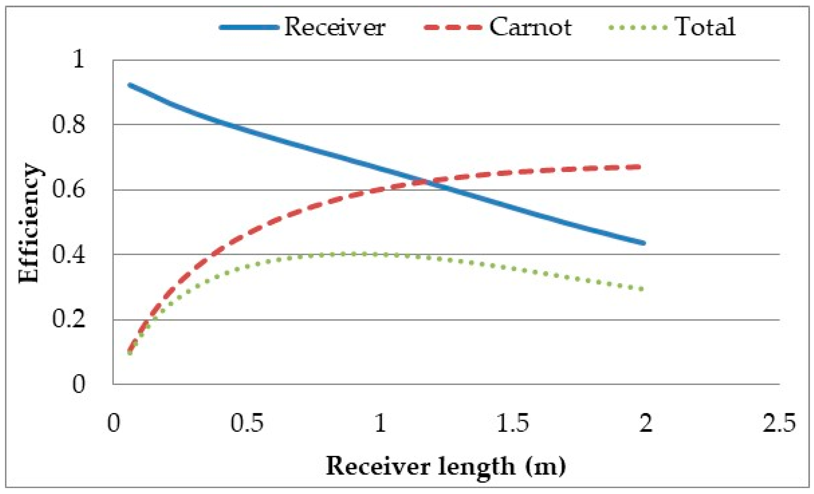 Molecules 24 00285 g010