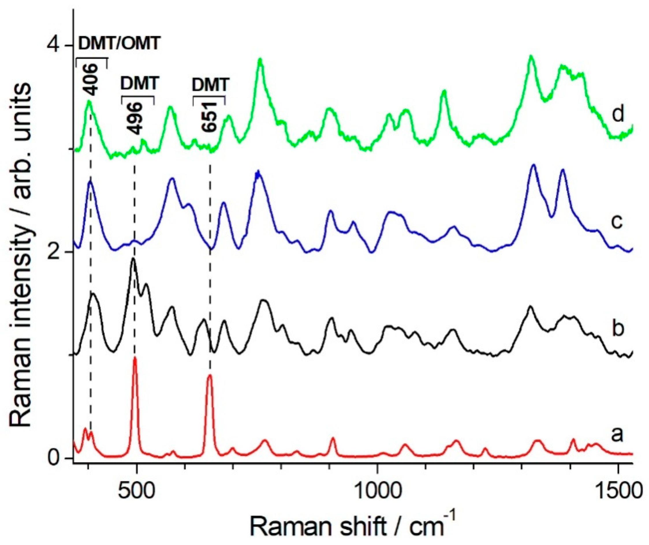 Molecules 24 00292 g002 Molecules 24 00292 g002