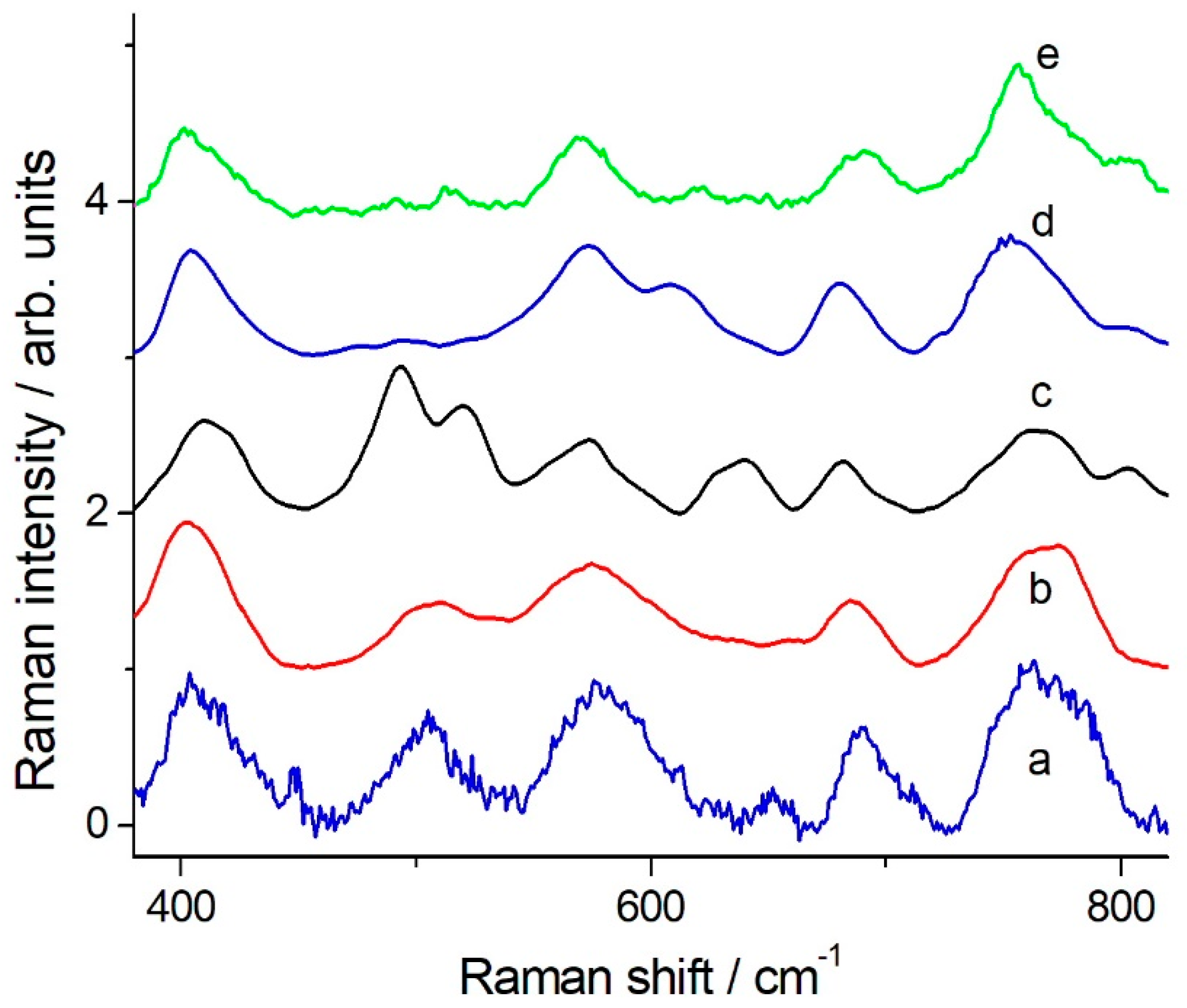 Molecules 24 00292 g005 Molecules 24 00292 g005