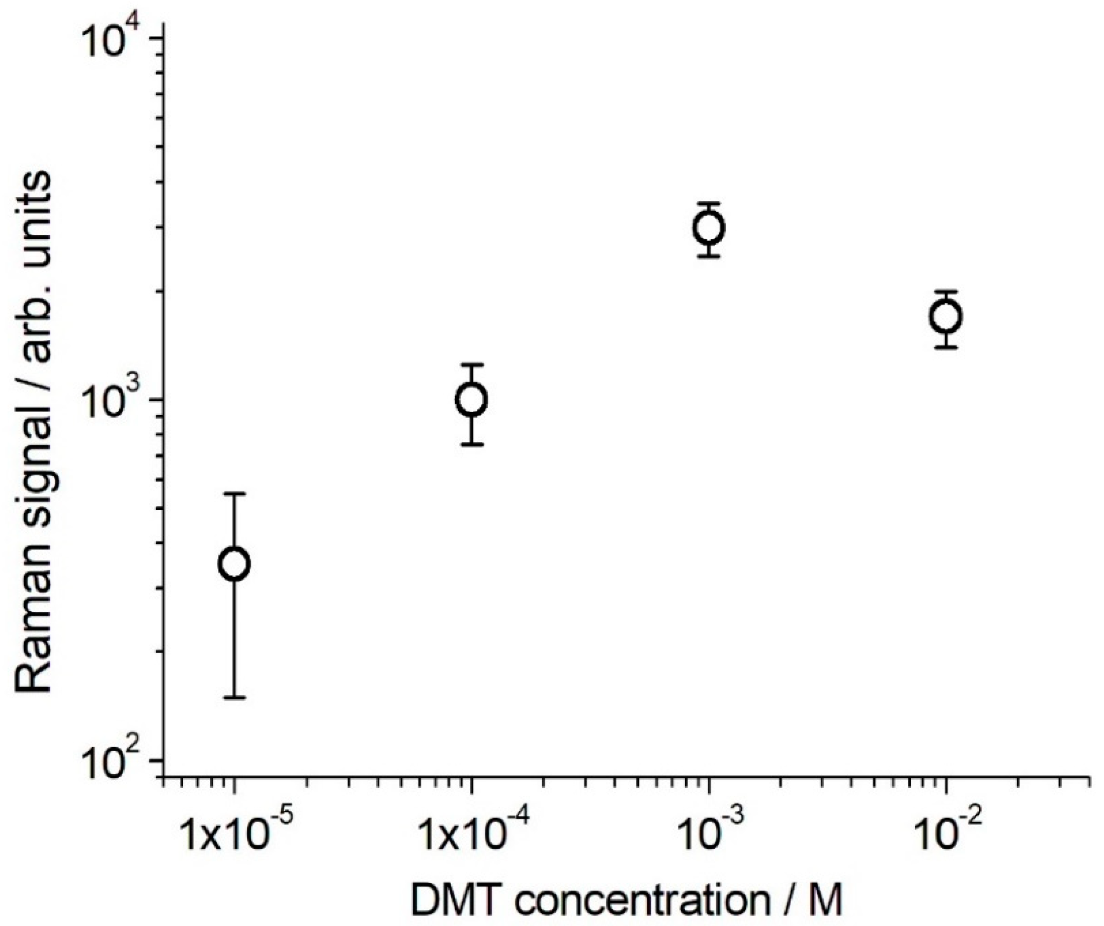 Molecules 24 00292 g007 Molecules 24 00292 g007