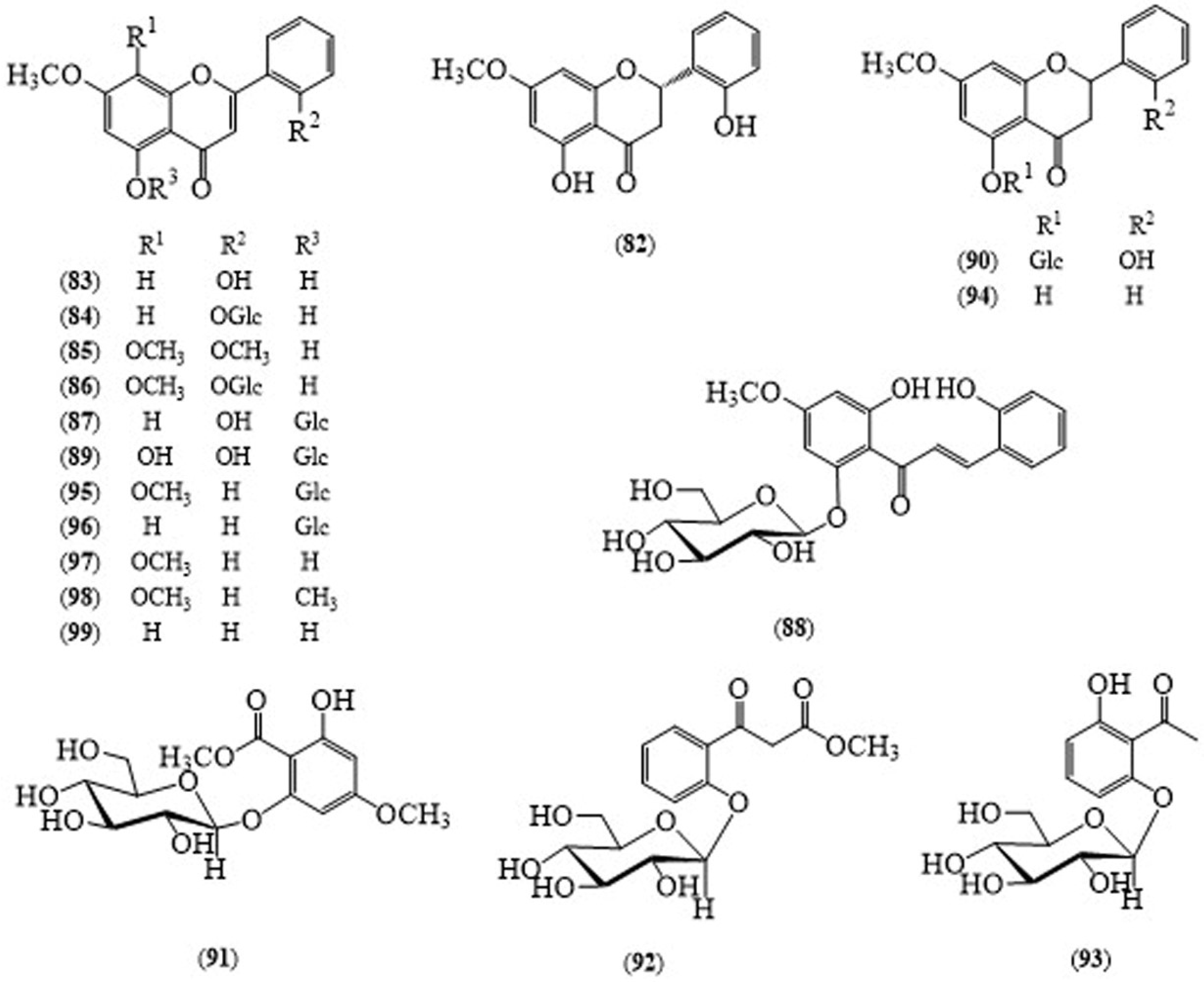Molecules 24 00293 g008