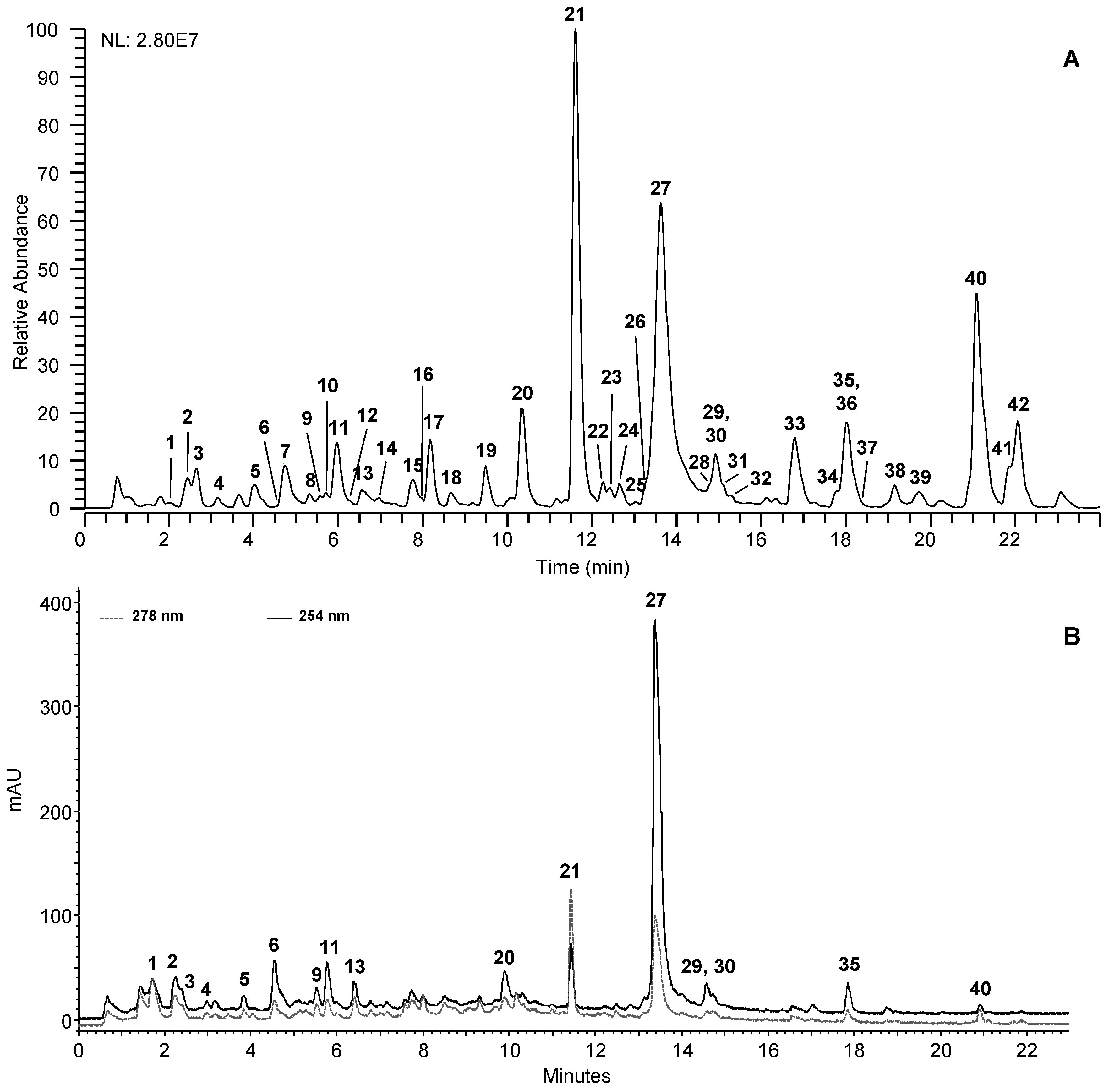 Molecules 24 00302 g001 Molecules 24 00302 g001
