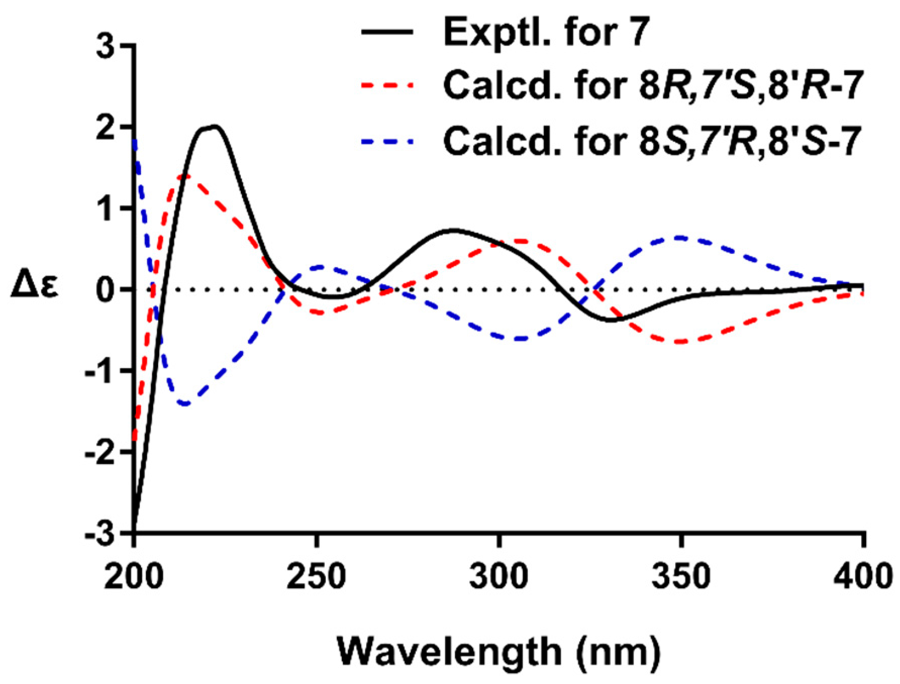 Molecules 24 00306 g003