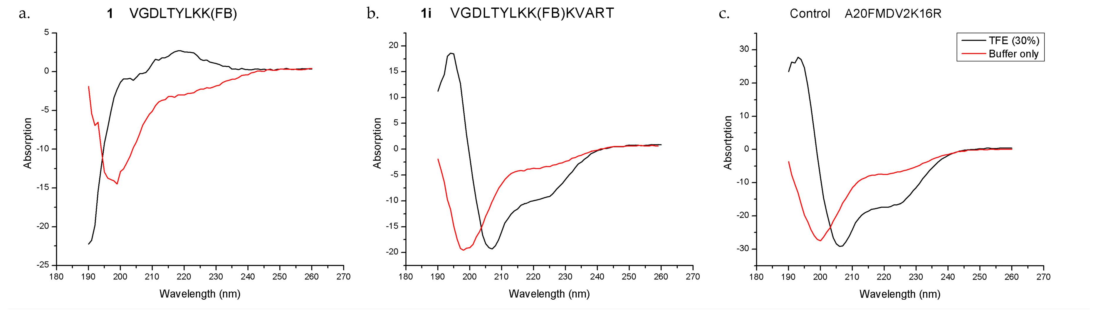 Molecules 24 00309 g005