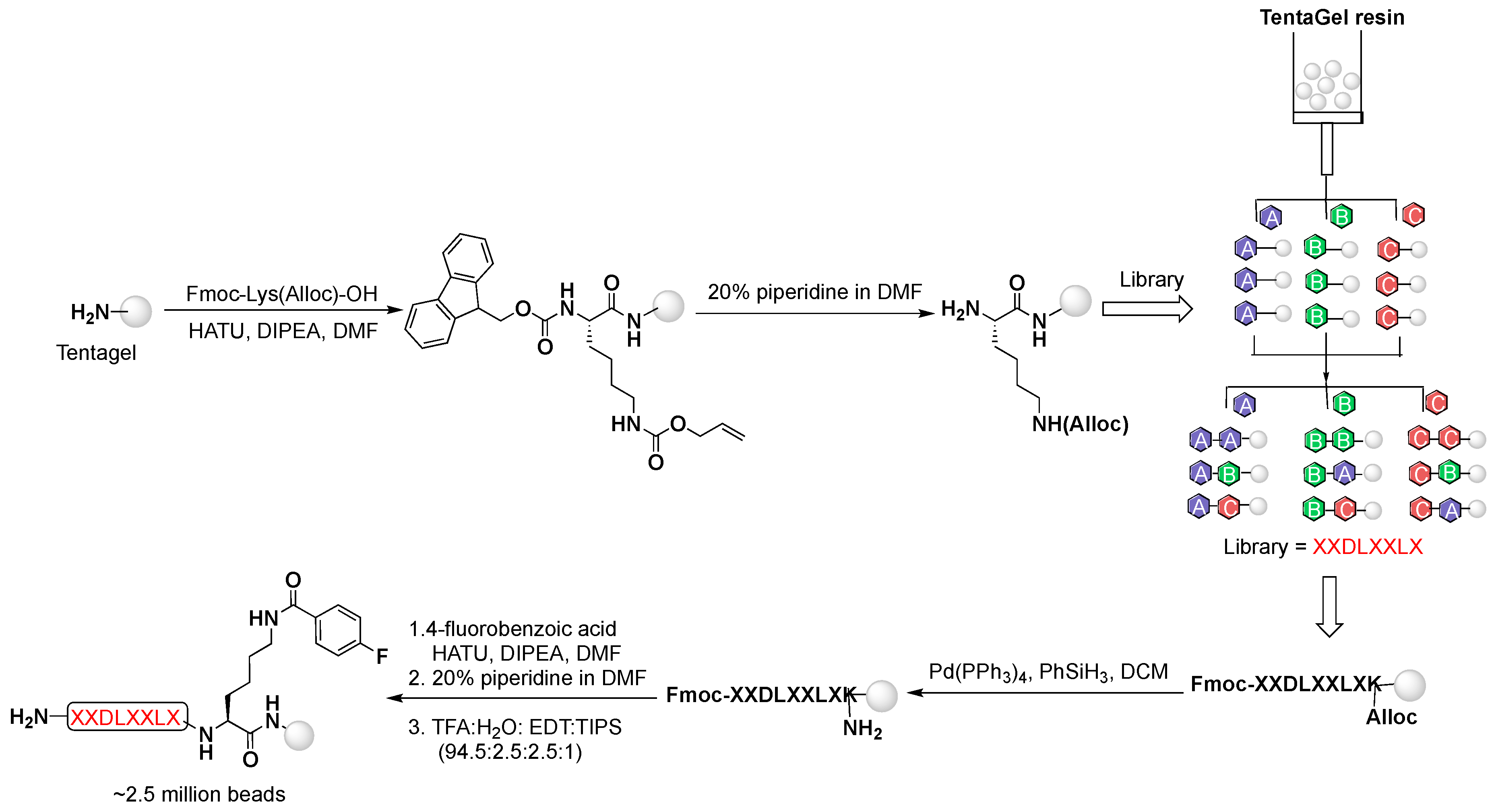 Molecules 24 00309 sch001