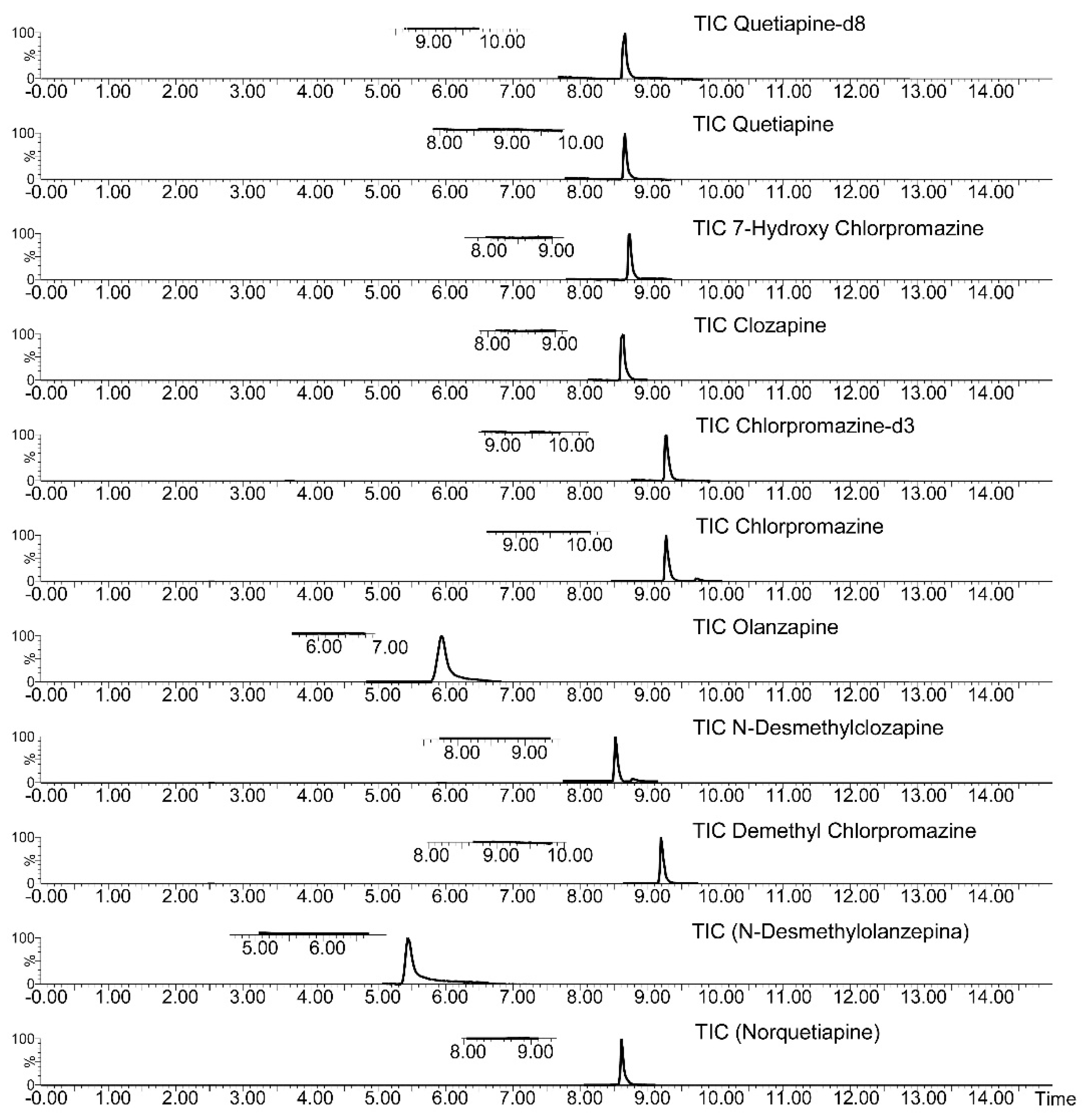 Molecules 24 00310 g005