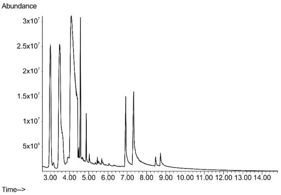 Molecules 24 00311 g0a1 550