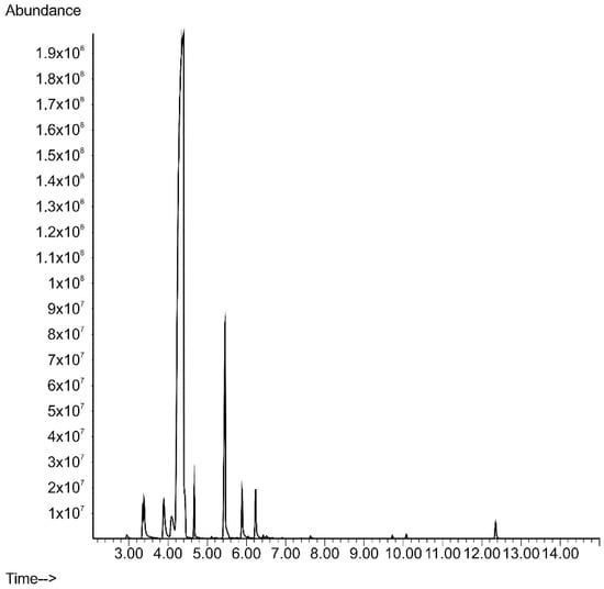 Molecules 24 00311 g0a2 550