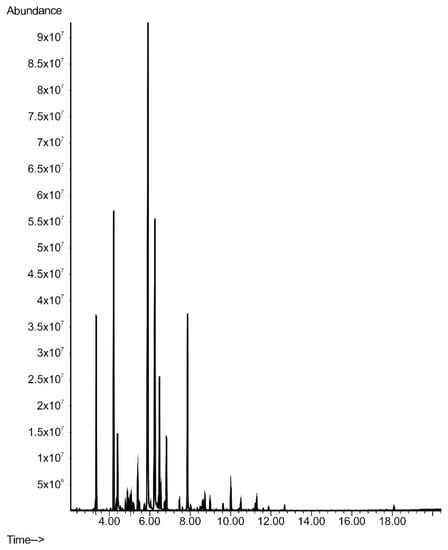 Molecules 24 00311 g0a3 550