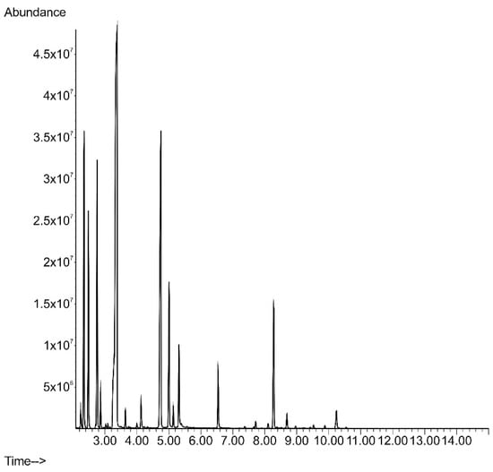 Molecules 24 00311 g0a4 550